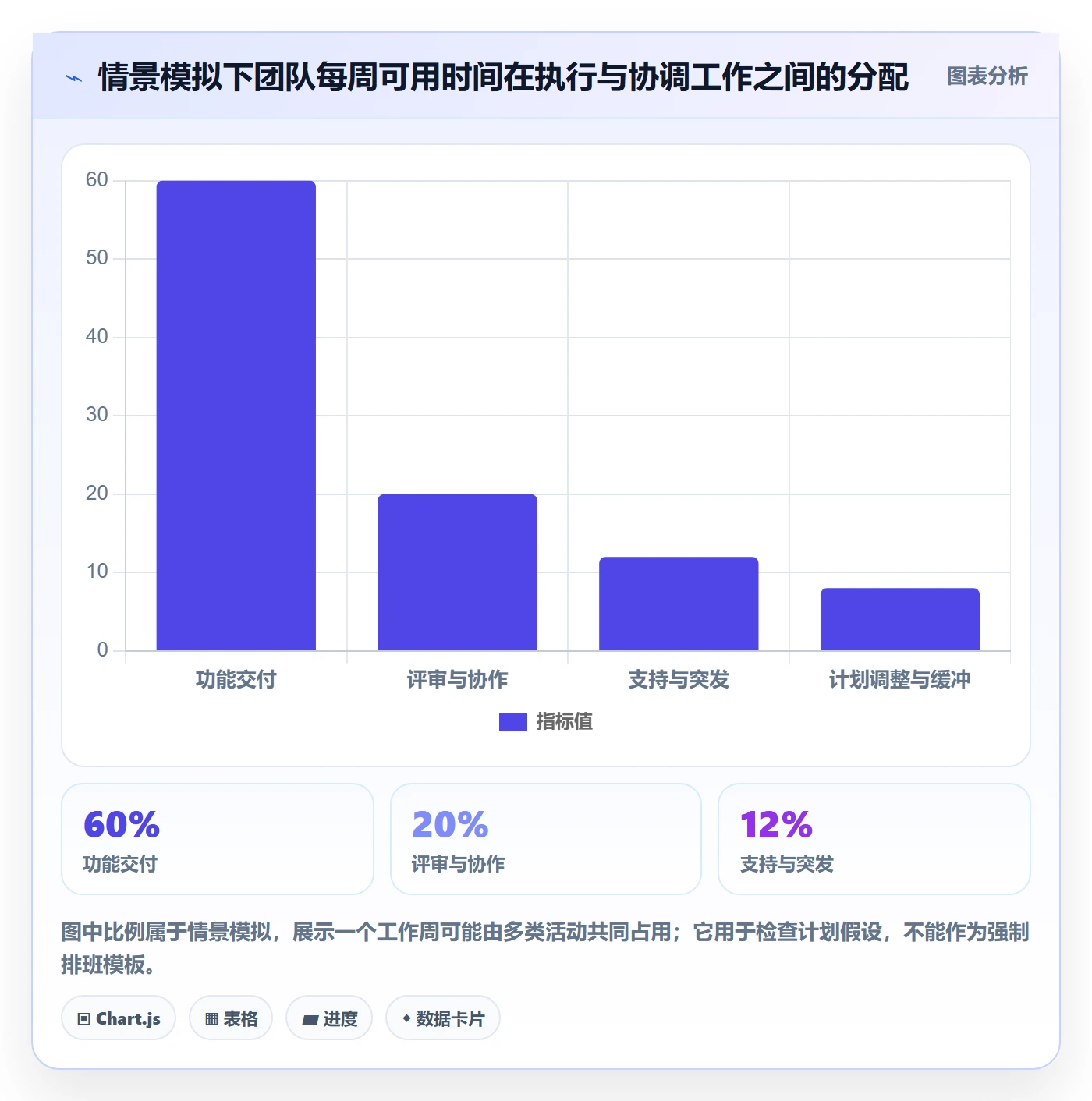 日历视图如何做好任务日历?项目负责人最佳实践与操作步骤