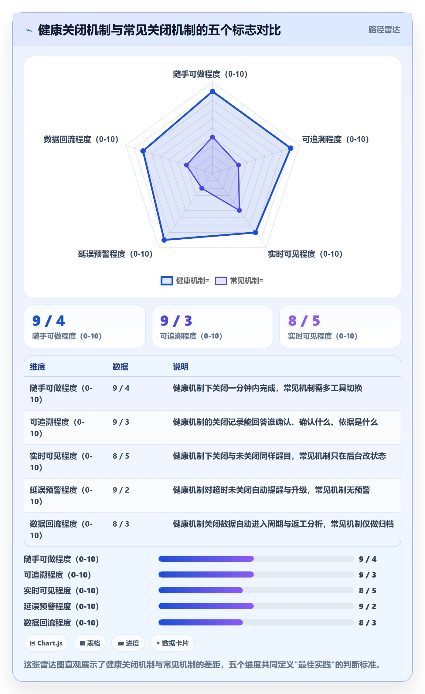 关闭最佳实践:项目成员任务执行协同管理,常见问题