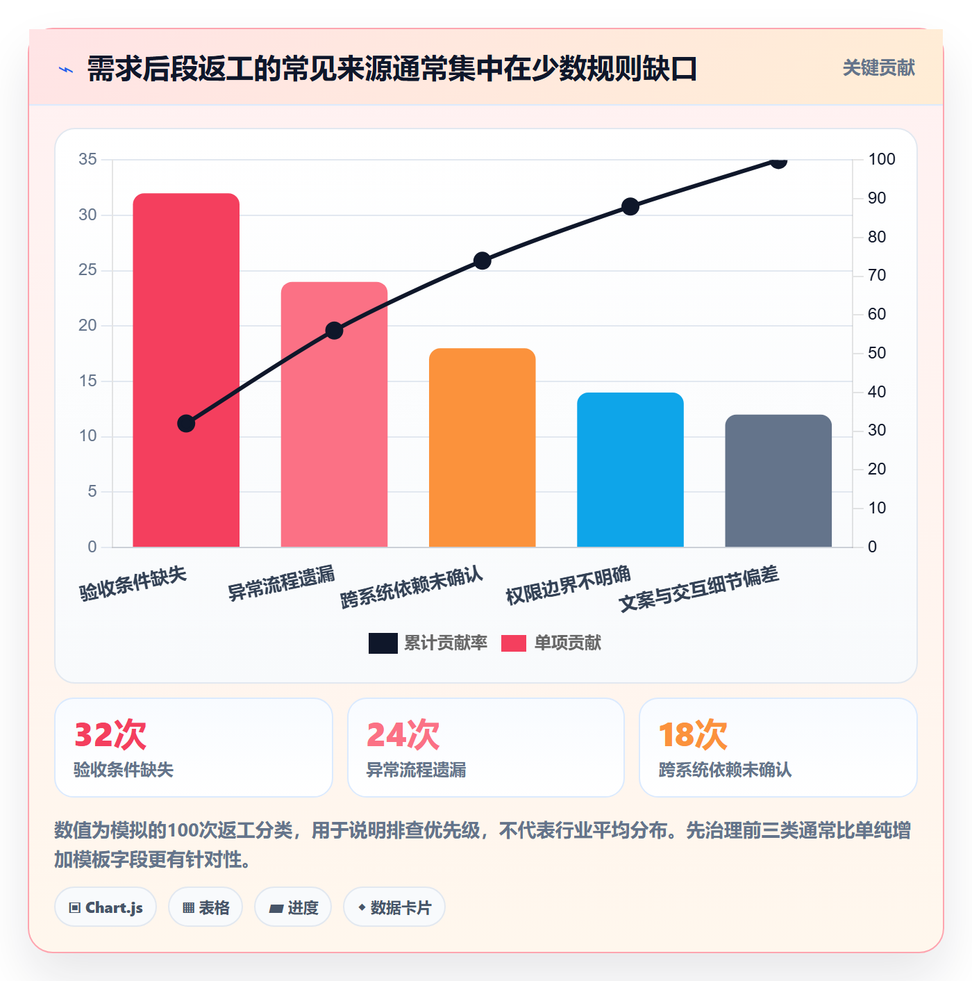 PRD流程与规范：项目经理产品需求最佳实践关键指标