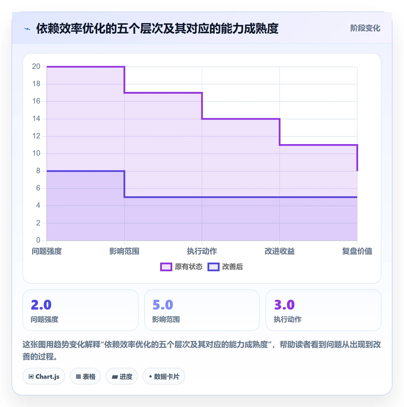前置任务实操方法：实施团队提升任务依赖效率的流程优化方法与模板