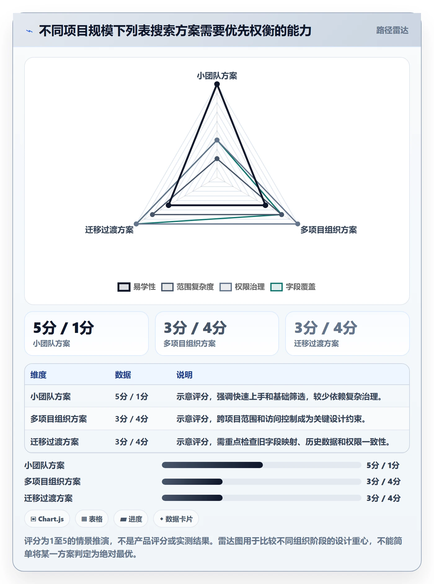 搜索怎么做?项目成员效率提升:列表视图从0到1
