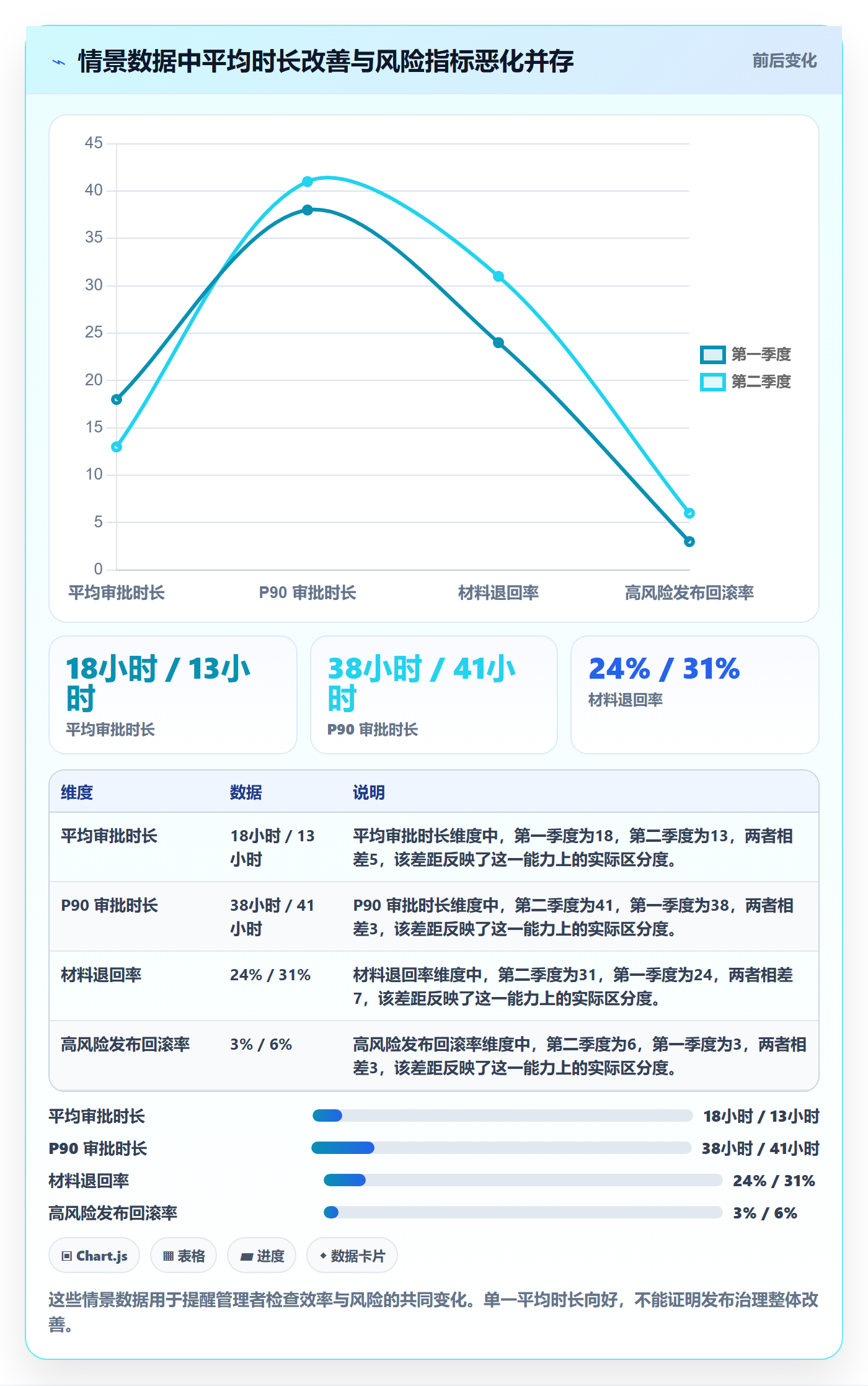 发布审批最佳实践:PMO发布管理数据分析,常见问题