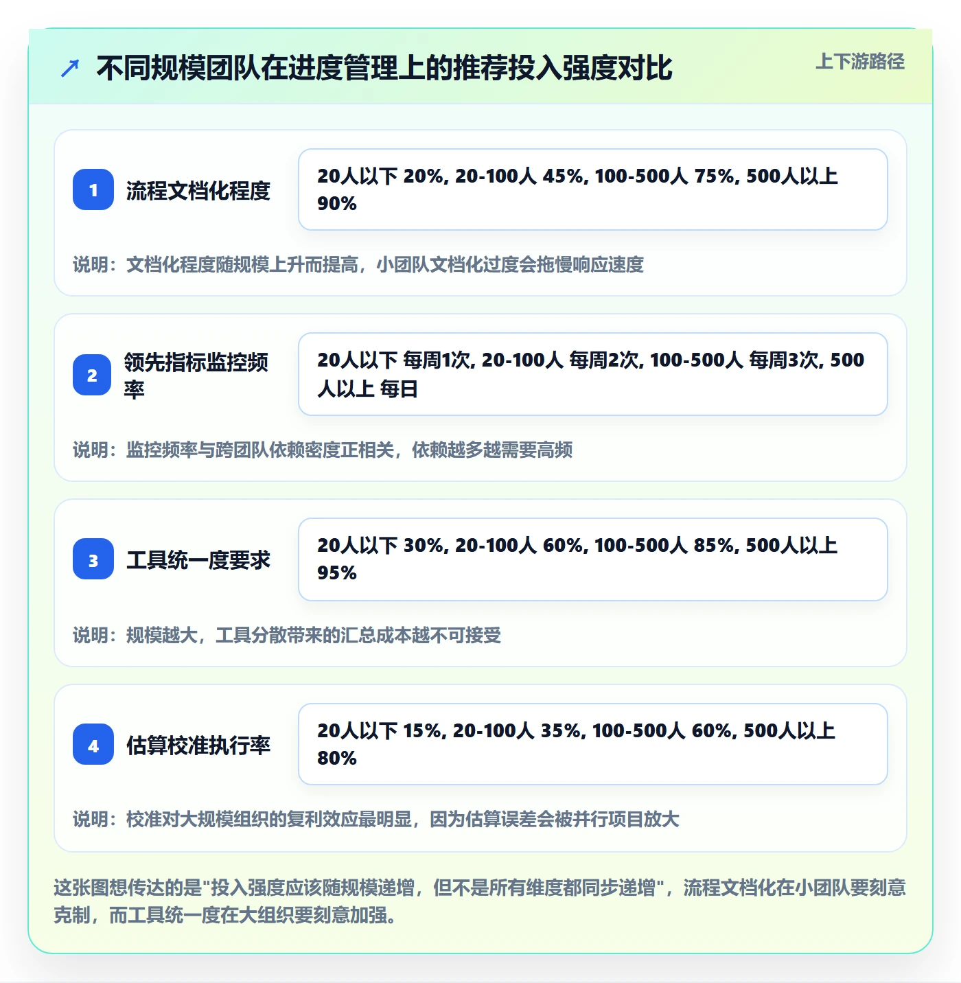 进度管理项目进度全流程:管理层实操方法与一文讲清