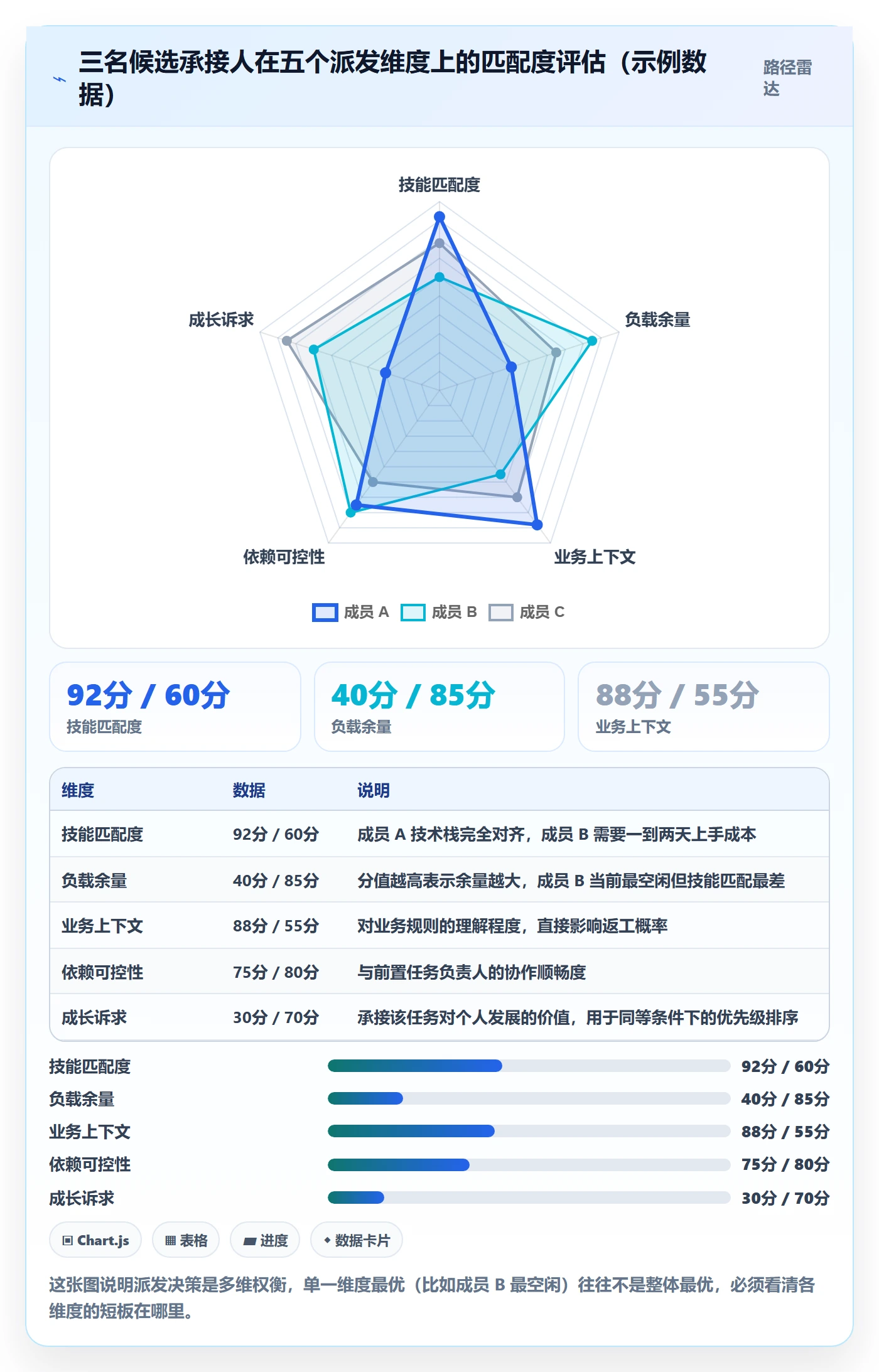派发落地方案:研发团队开展任务分派的入门指南案例解析