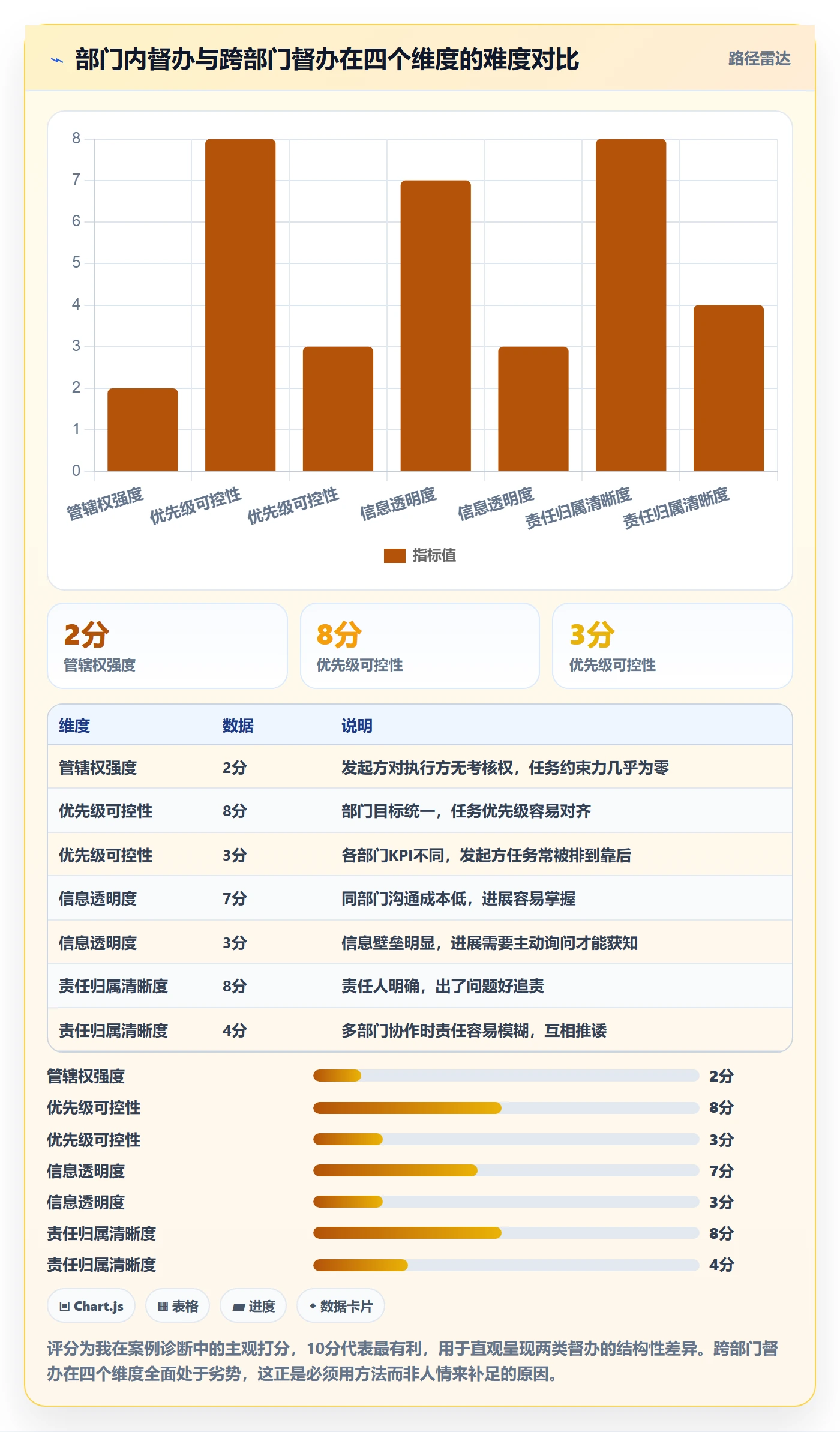 督办管理方法大全:跨部门团队任务提醒入门指南落地清单