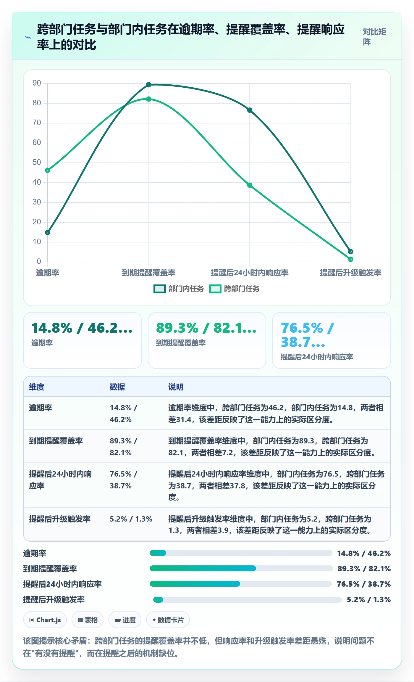 任务提醒到期提醒教程：跨部门团队数据分析，避坑指南