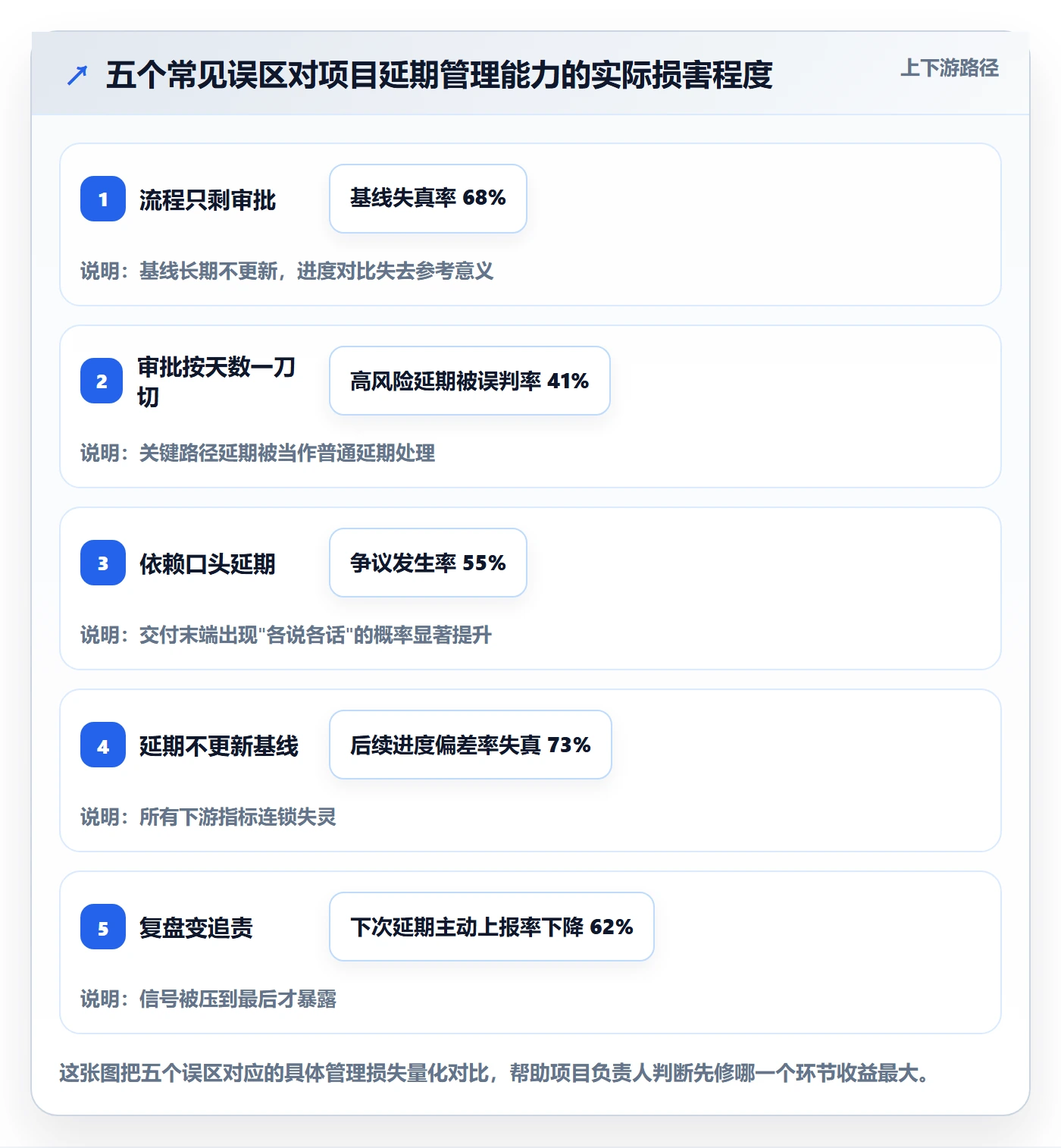 延期流程与规范:项目负责人任务执行入门指南关键指标