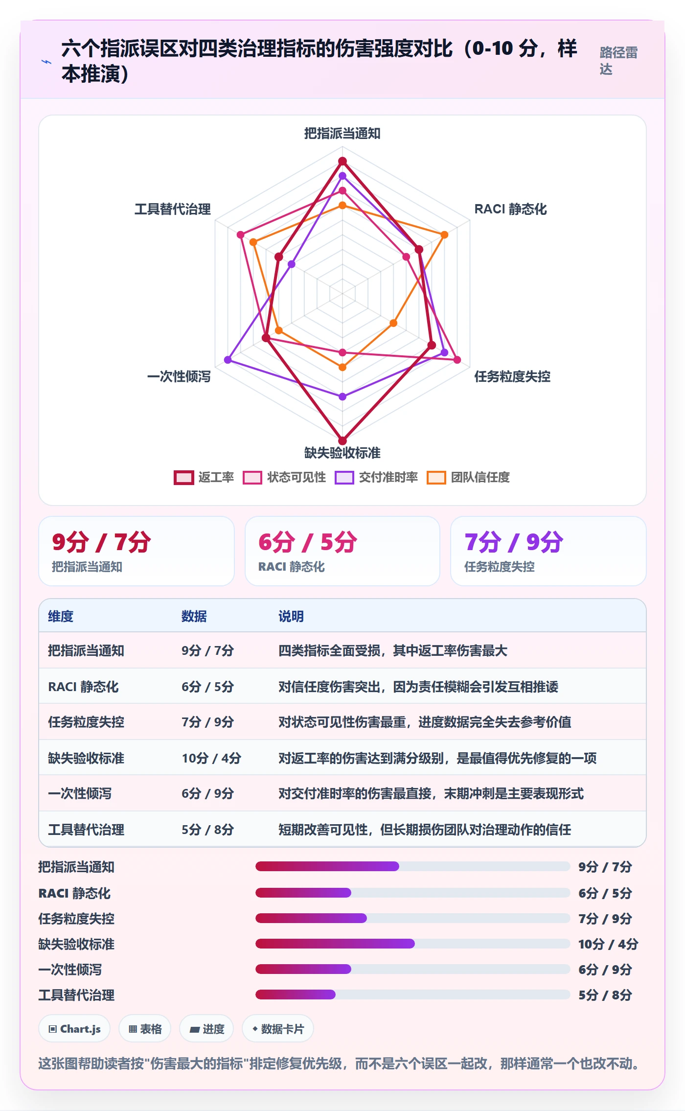 指派管理指南:PMO如何做好任务分派,协同管理全流程