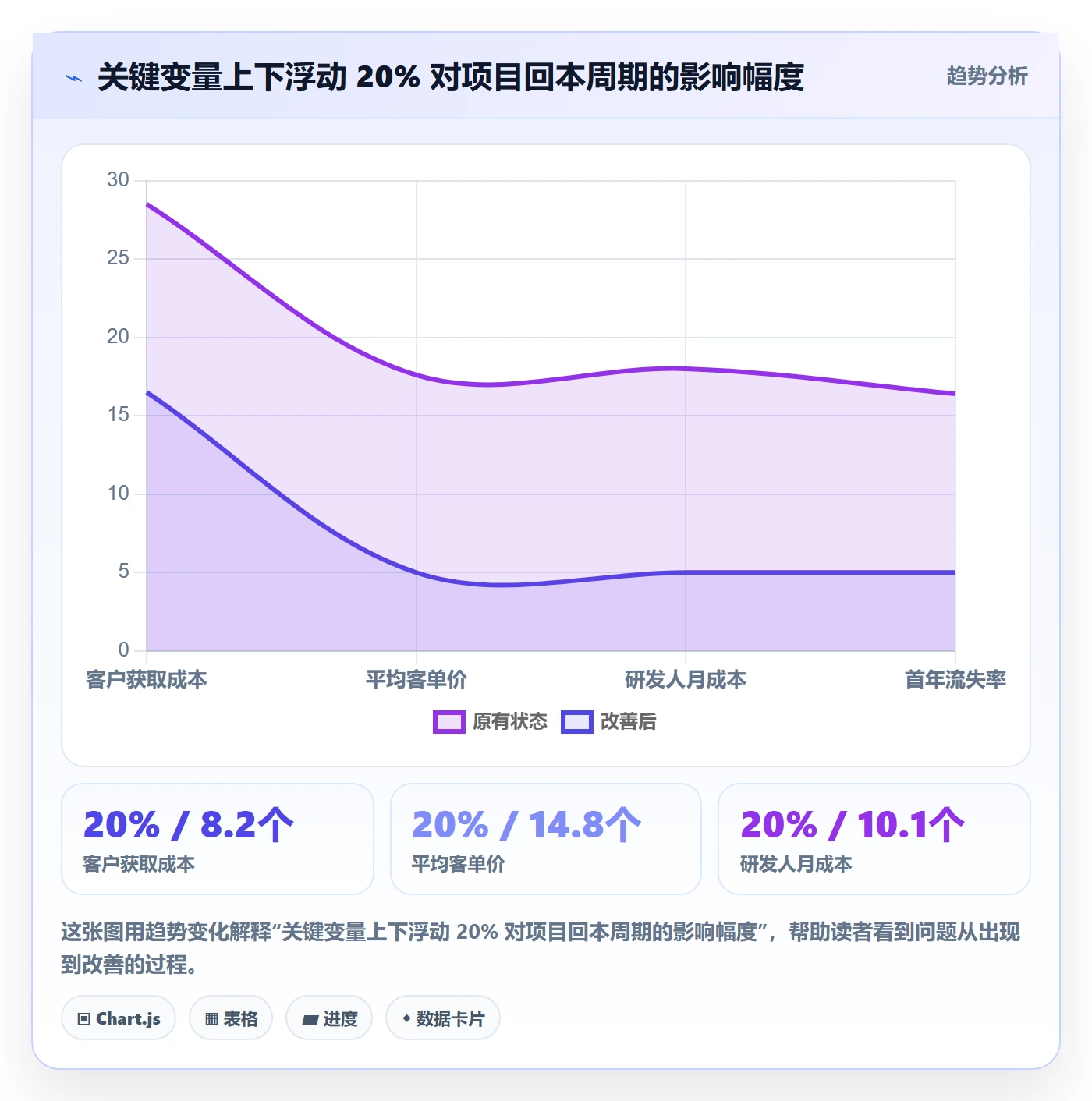 立项管理指南:项目负责人如何做好项目立项,数据分析全流程