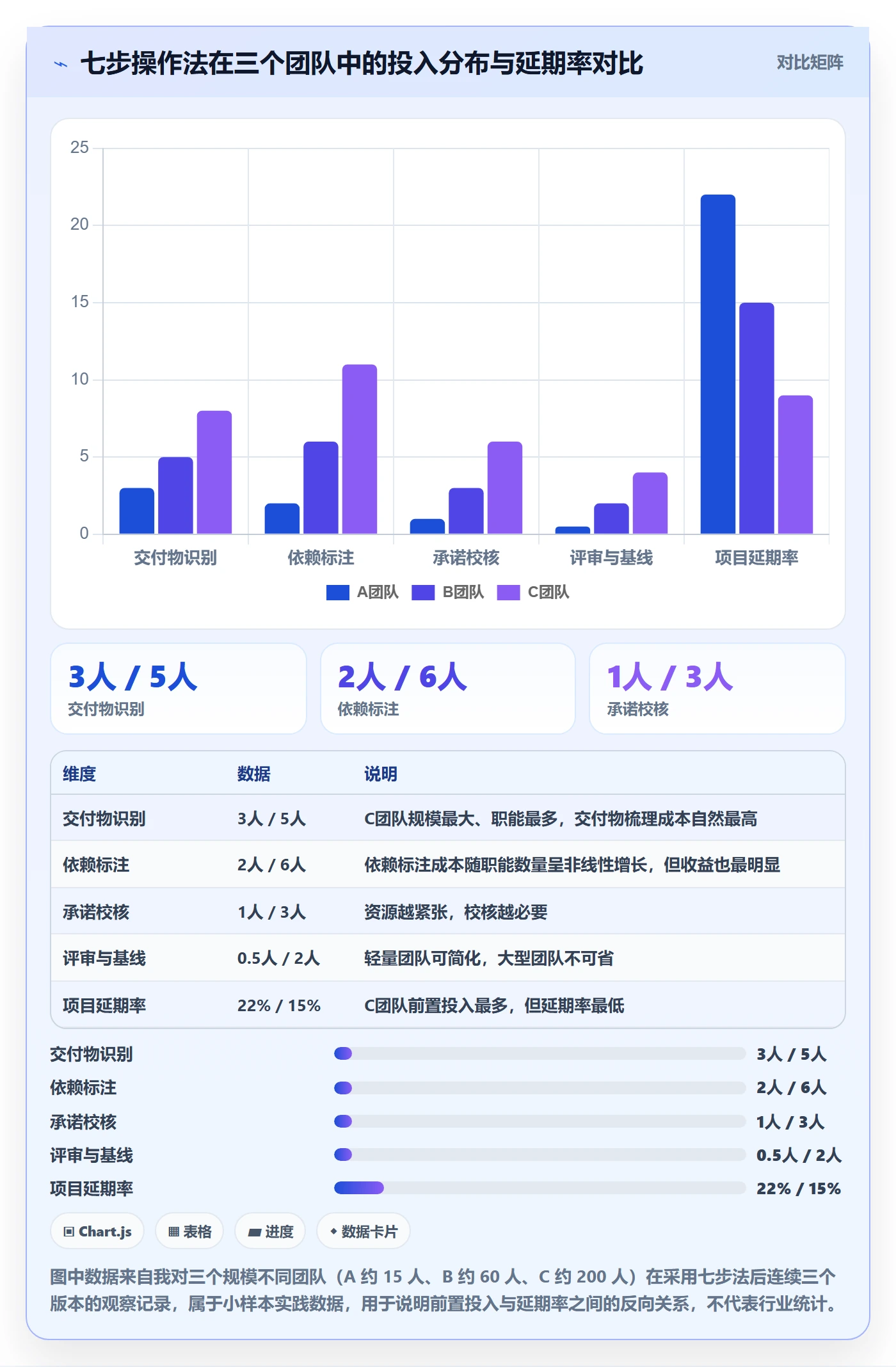 项目规划如何做好子计划?产品经理协同管理与操作步骤