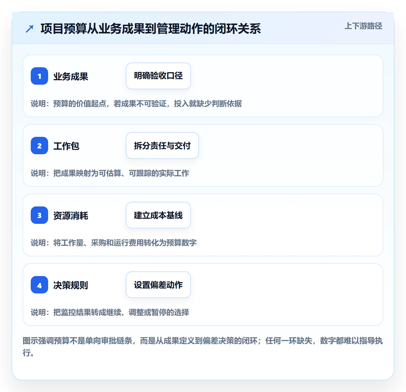 项目预算落地方案：产品经理开展预算管理的实操方法案例解析