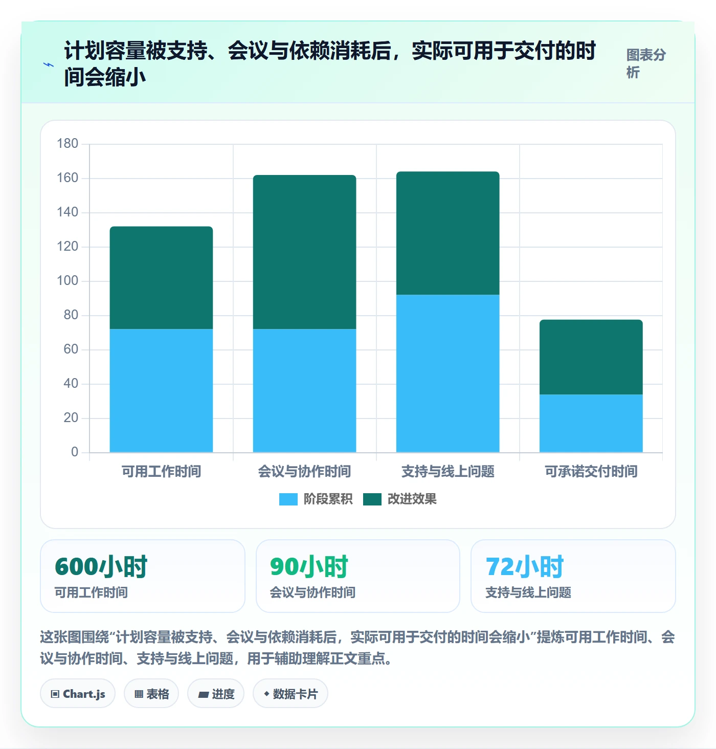 Sprint实操方法:研发团队提升迭代管理效率的最佳实践方法与模板