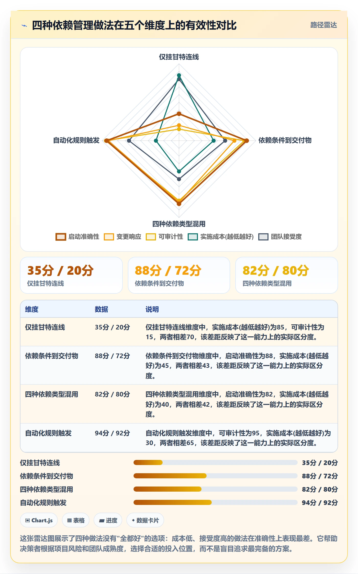 任务依赖如何做好后置任务?PMO效率提升与操作步骤