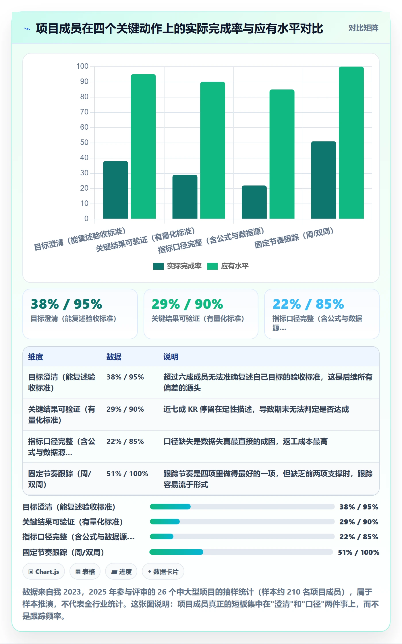 关键结果流程与规范：项目成员项目目标入门指南关键指标