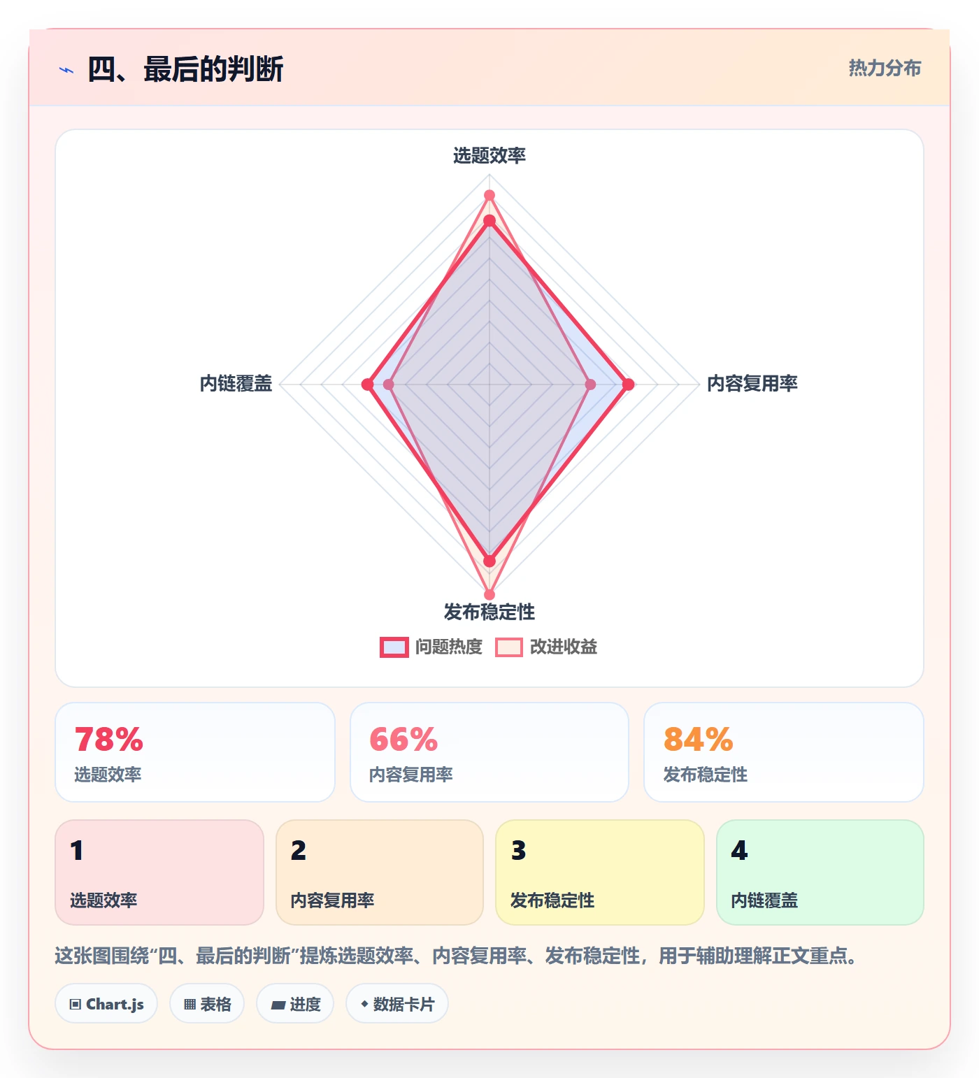 四、最后的判断