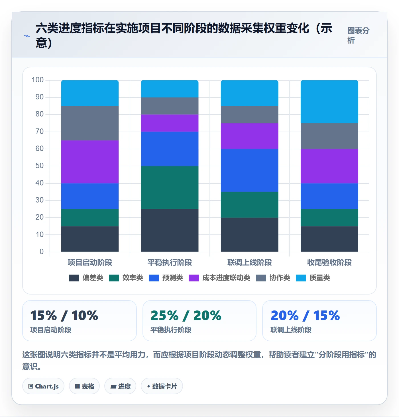 计划进度流程与规范：实施团队进度管理数据分析关键指标