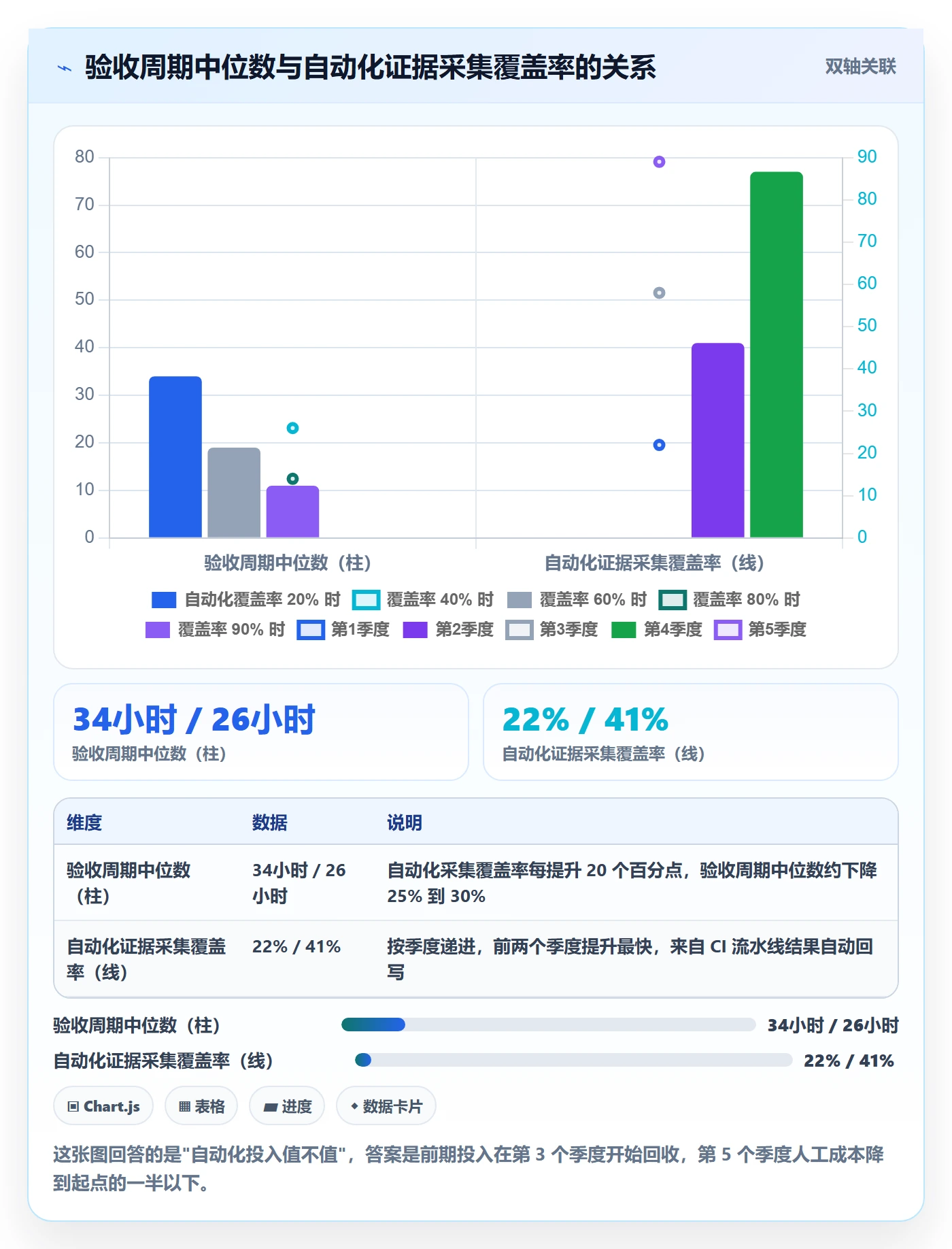 验收流程与规范:研发团队任务验收落地方案关键指标