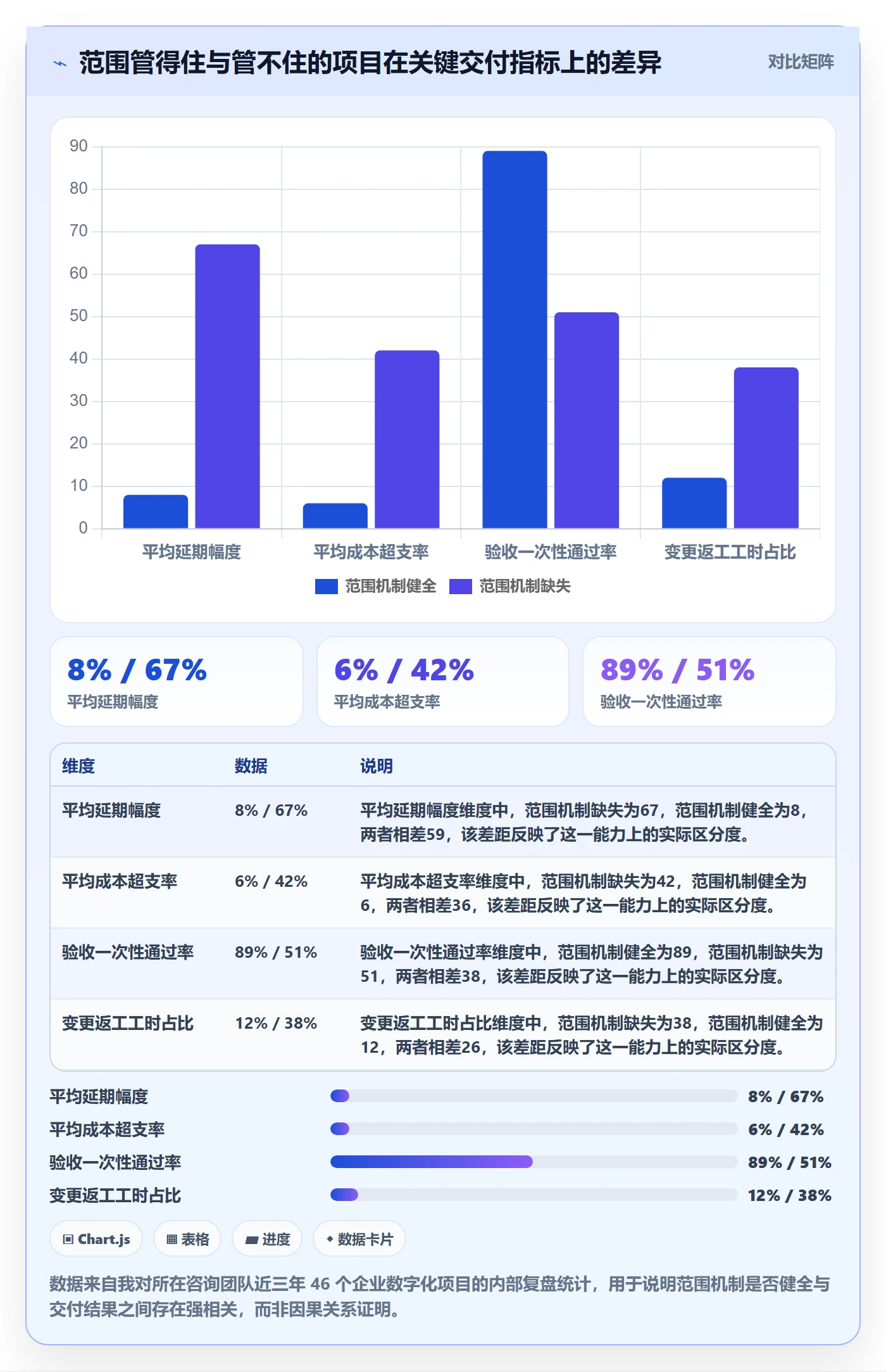 项目范围交付范围全流程：企业管理者落地方案与一文讲清