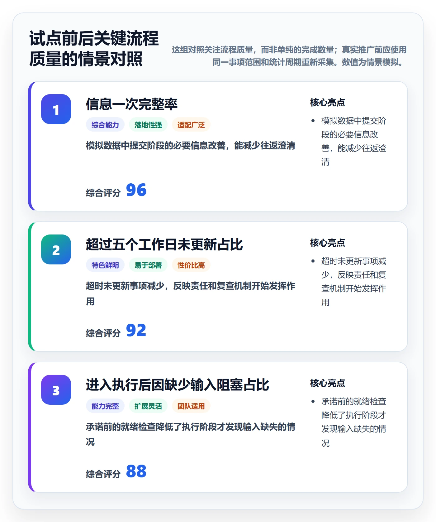 看板待处理全流程:实施团队落地方案与一文讲清