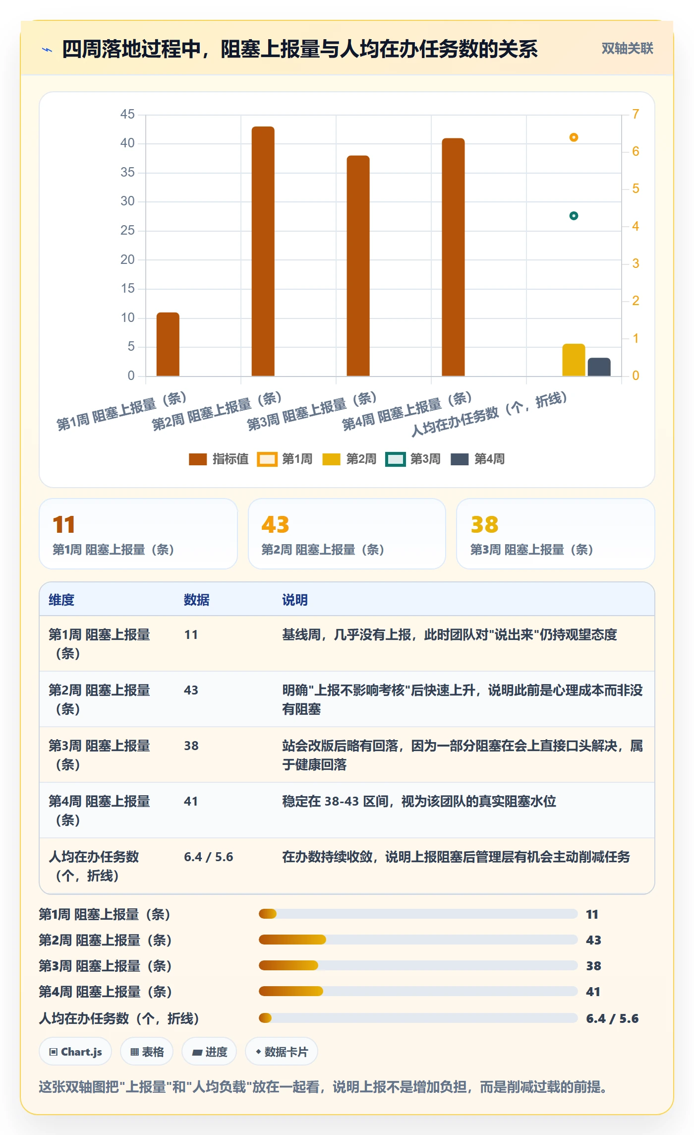 关注人怎么做?项目经理风险控制:任务管理从0到1