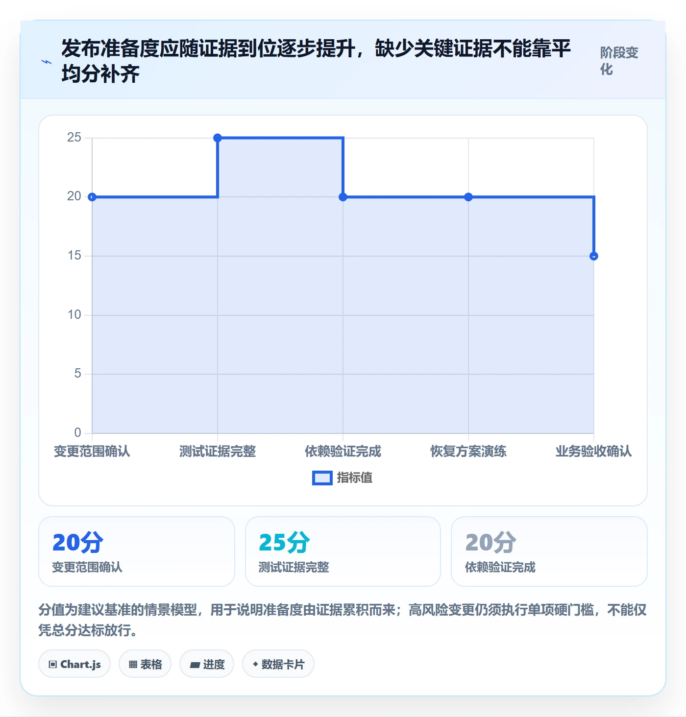 上线实操方法:PMO提升发布管理效率的风险控制方法与模板