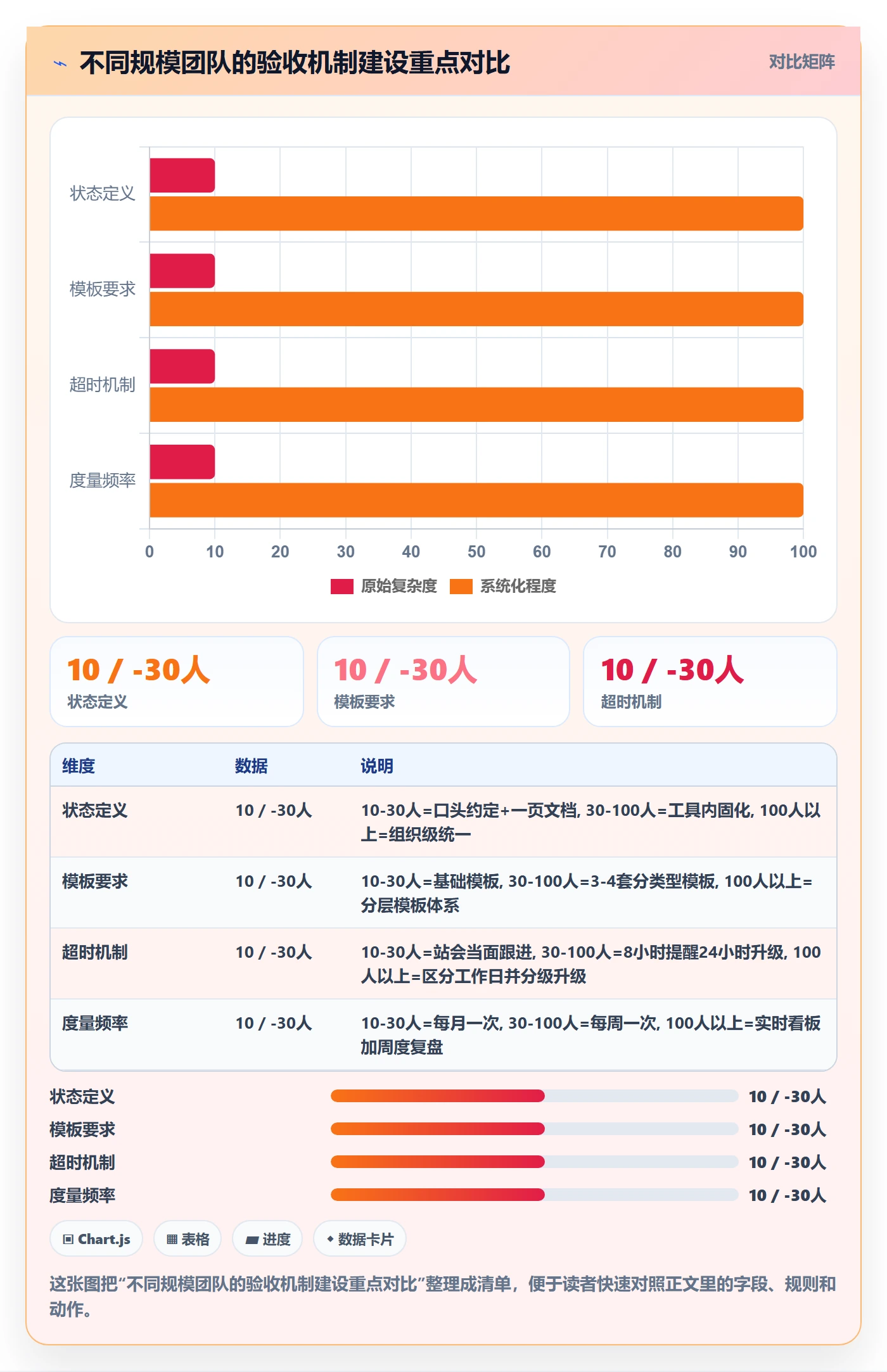 确认完成实操方法:项目成员提升任务验收效率的协同管理方法与模板