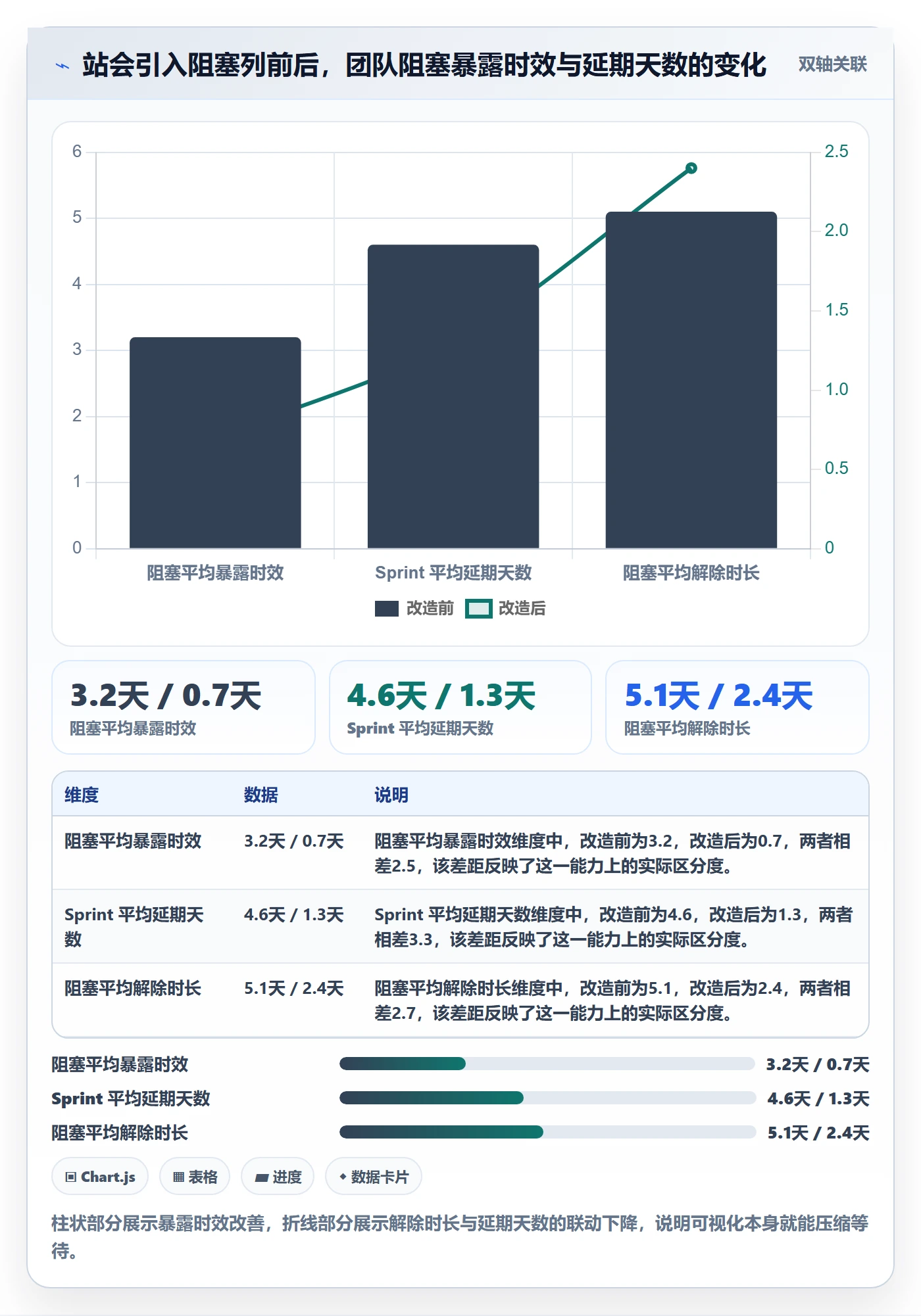 SS管理指南:研发团队如何做好任务依赖,入门指南全流程