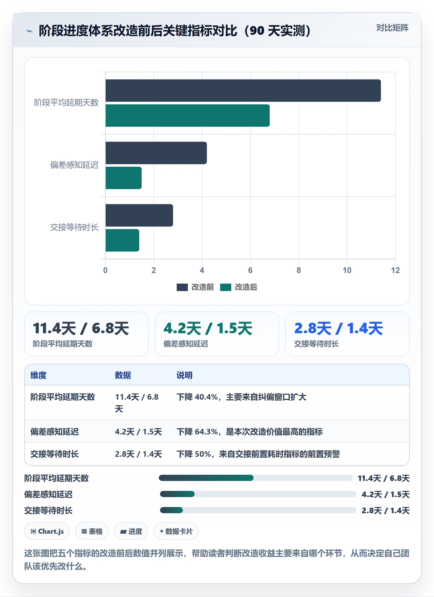 阶段进度管理指南：跨部门团队如何做好进度管理，数据分析全流程