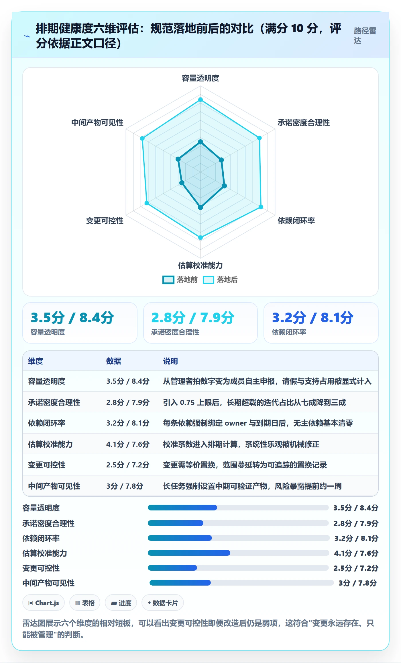 需求排期流程与规范:项目成员需求排期风险控制关键指标