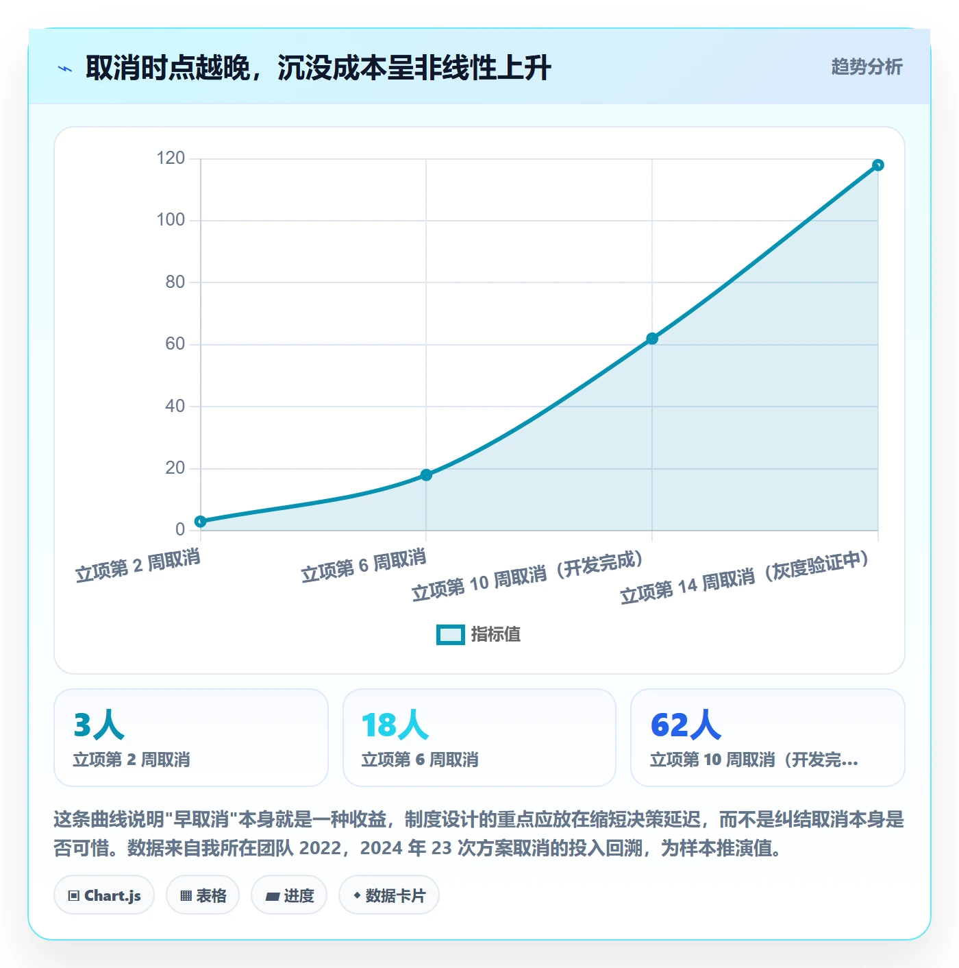 取消落地方案：产品经理开展任务执行的制度设计案例解析