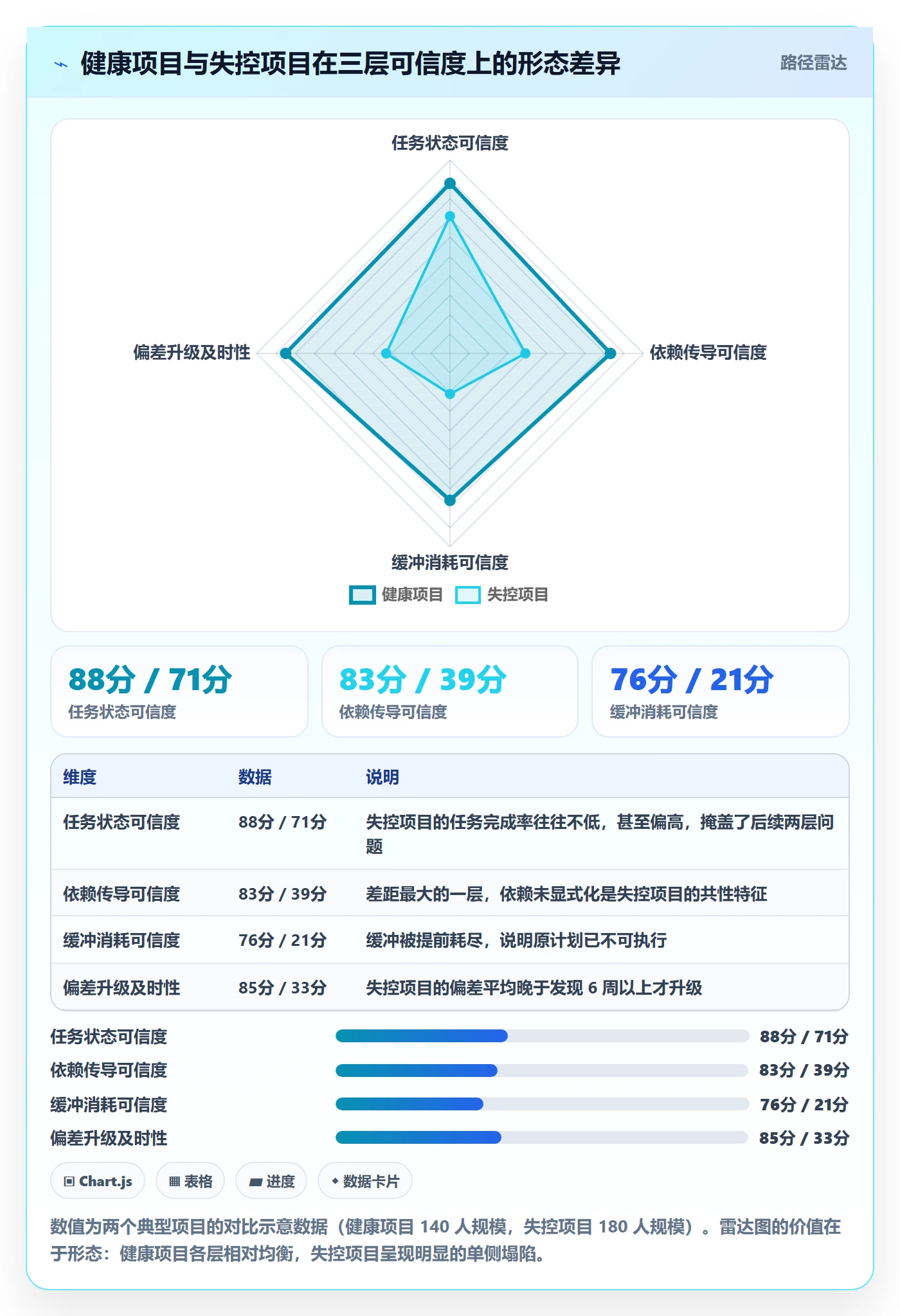 实际进度管理指南:项目负责人如何做好进度管理,协同管理全流程
