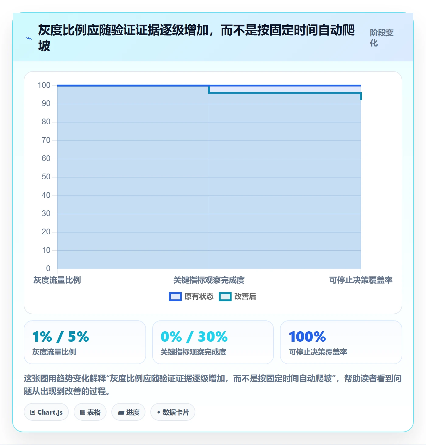 发布管理如何做好灰度发布？项目负责人风险控制与操作步骤