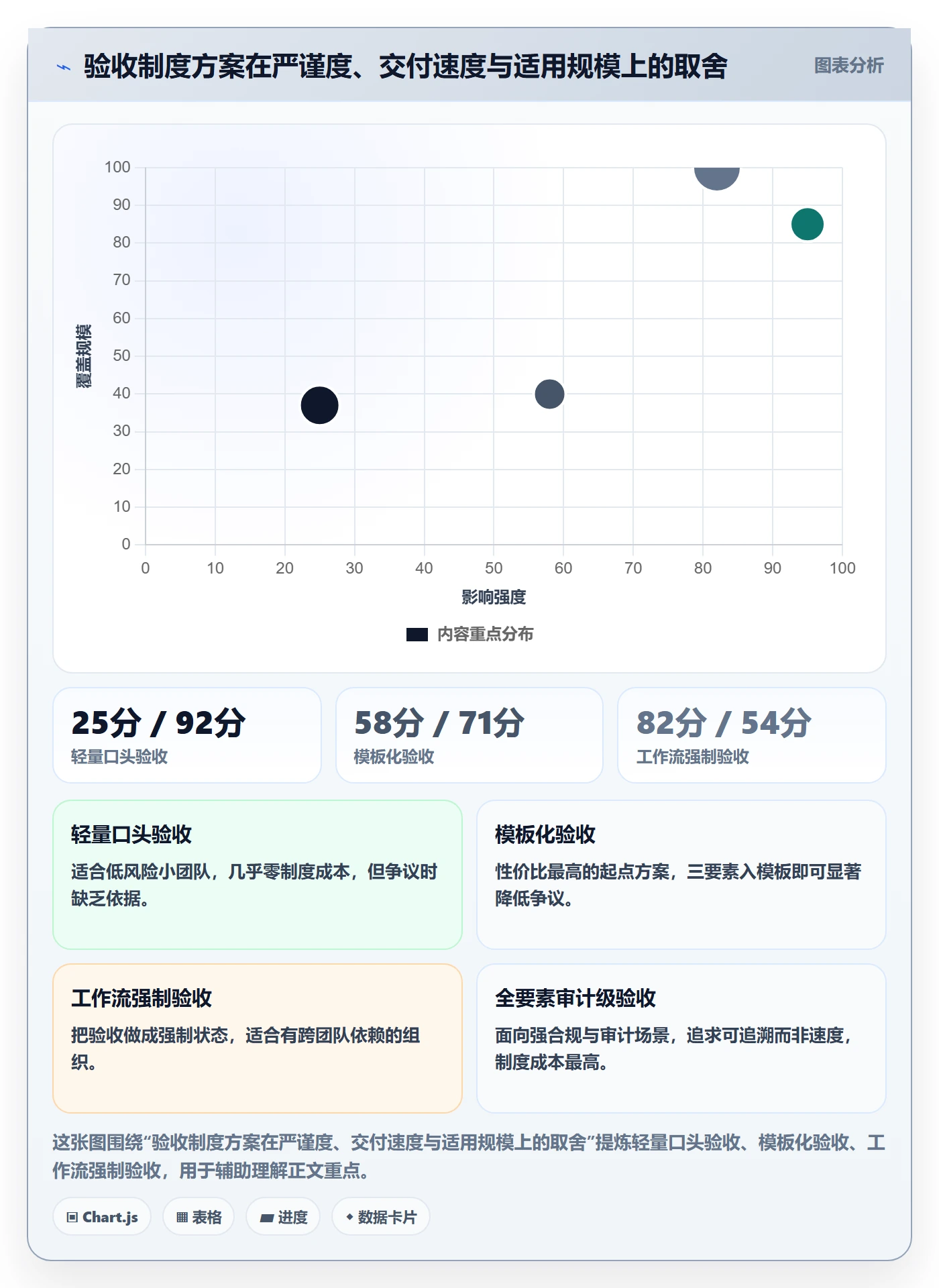 验收标准最佳实践:项目成员任务验收制度设计,常见问题