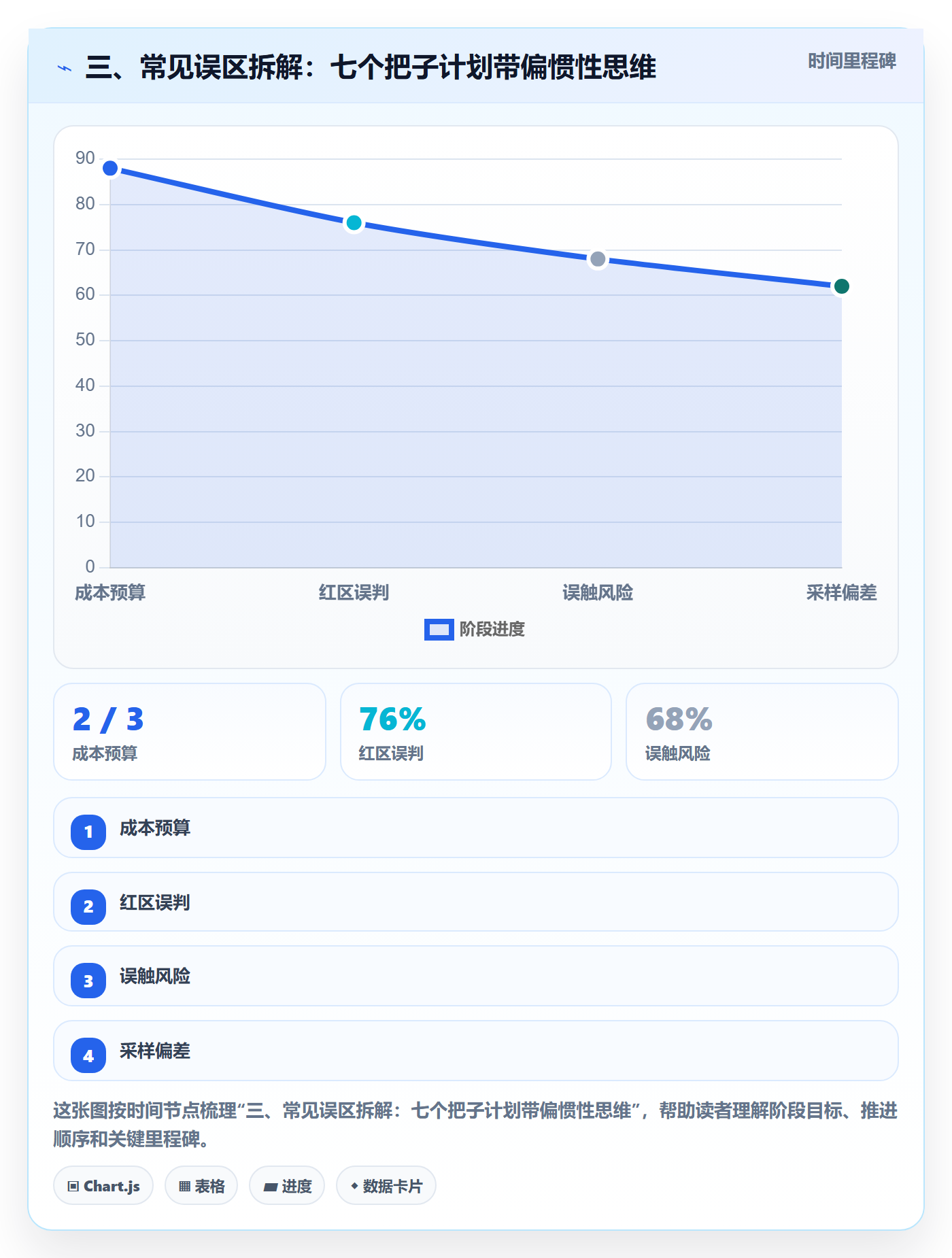 三、常见误区拆解:七个把子计划带偏惯性思维