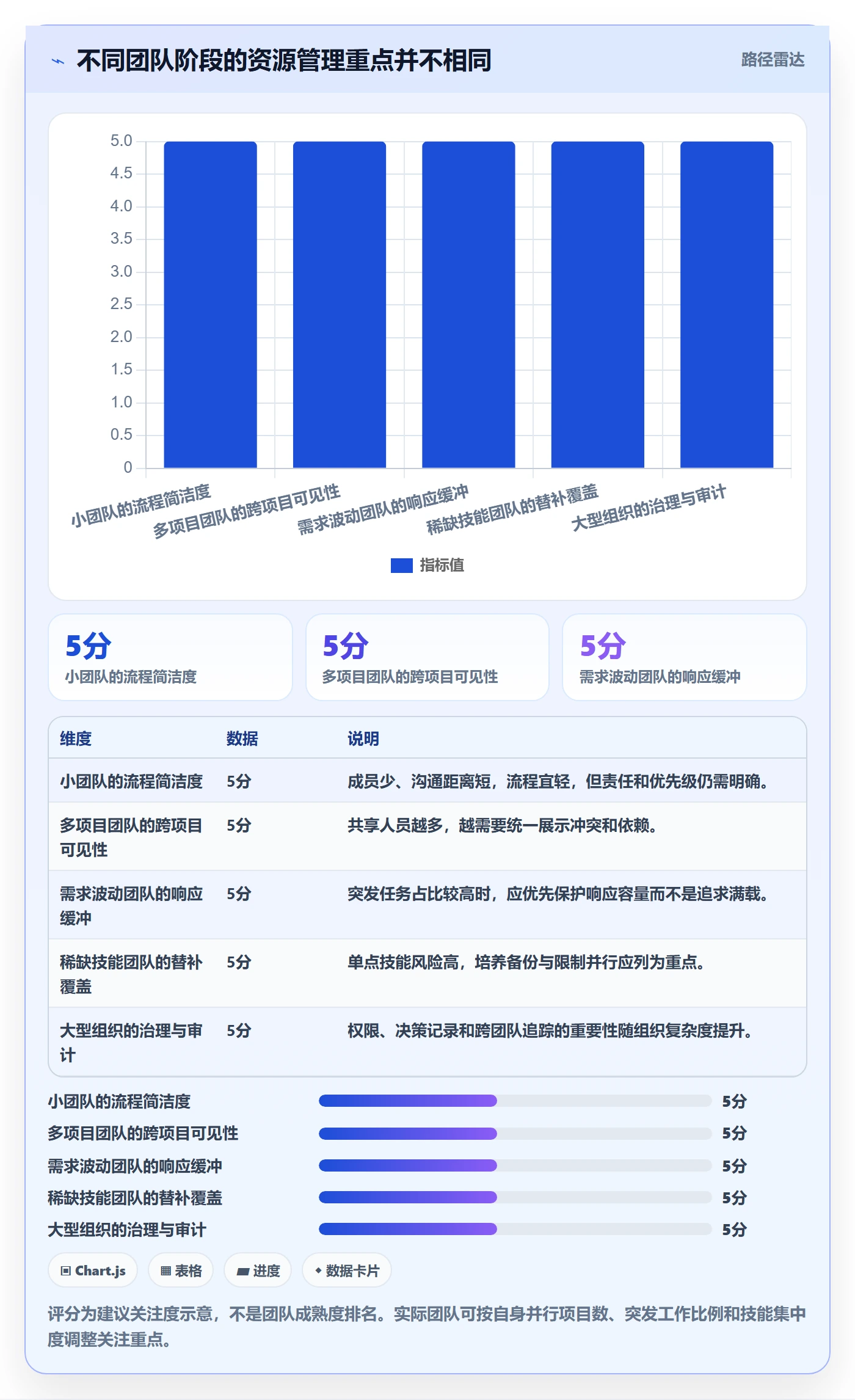 资源管理资源教程:跨部门团队流程优化,避坑指南