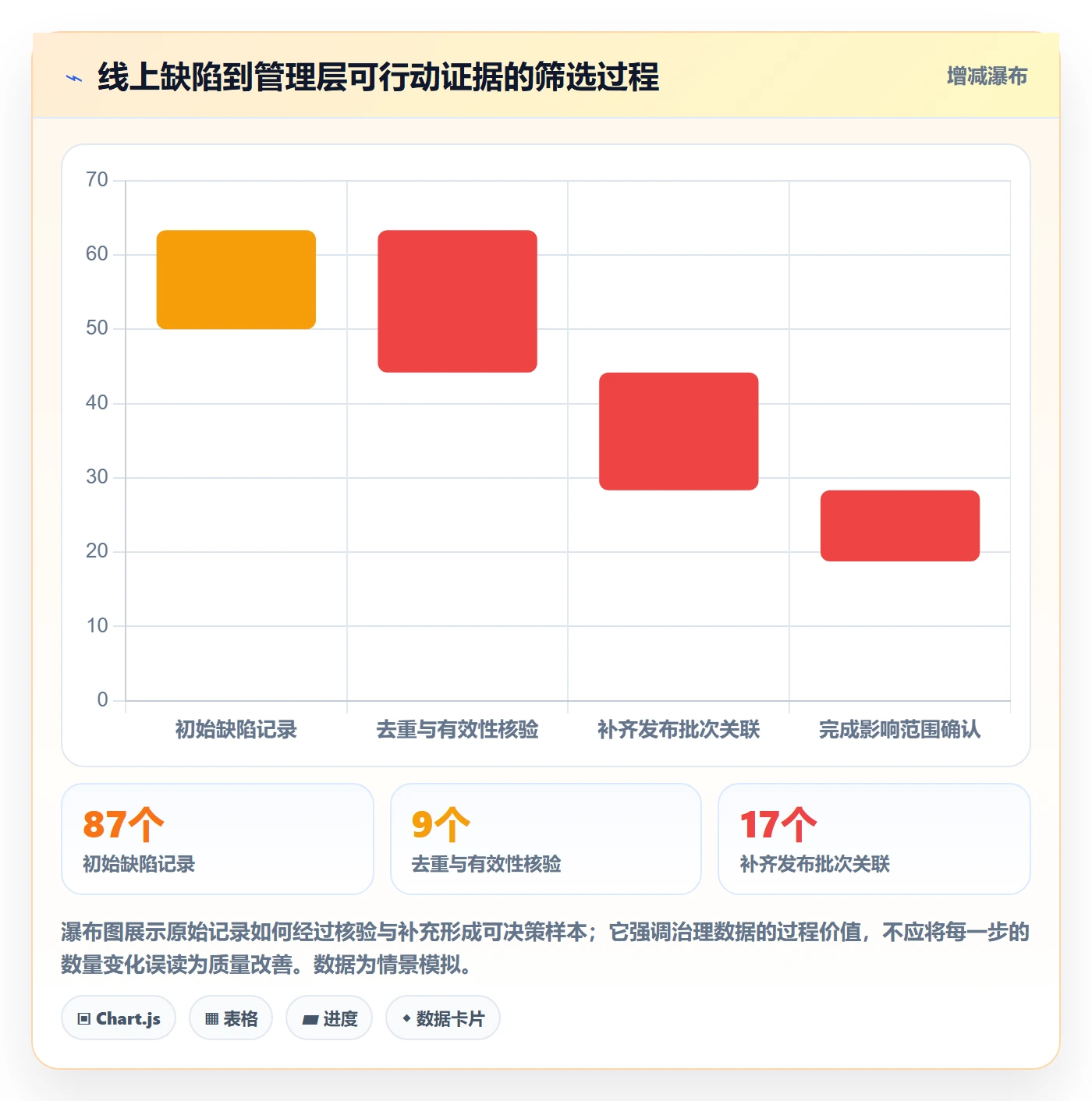 Bug落地方案：管理层开展Bug / 缺陷的数据分析案例解析