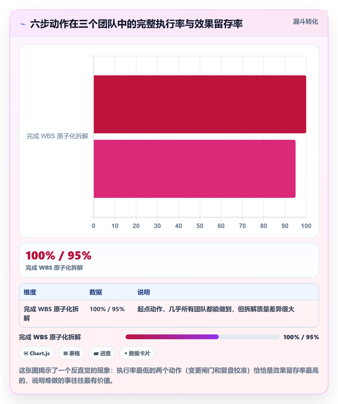 进度管理计划进度全流程:产品经理落地方案与一文讲清