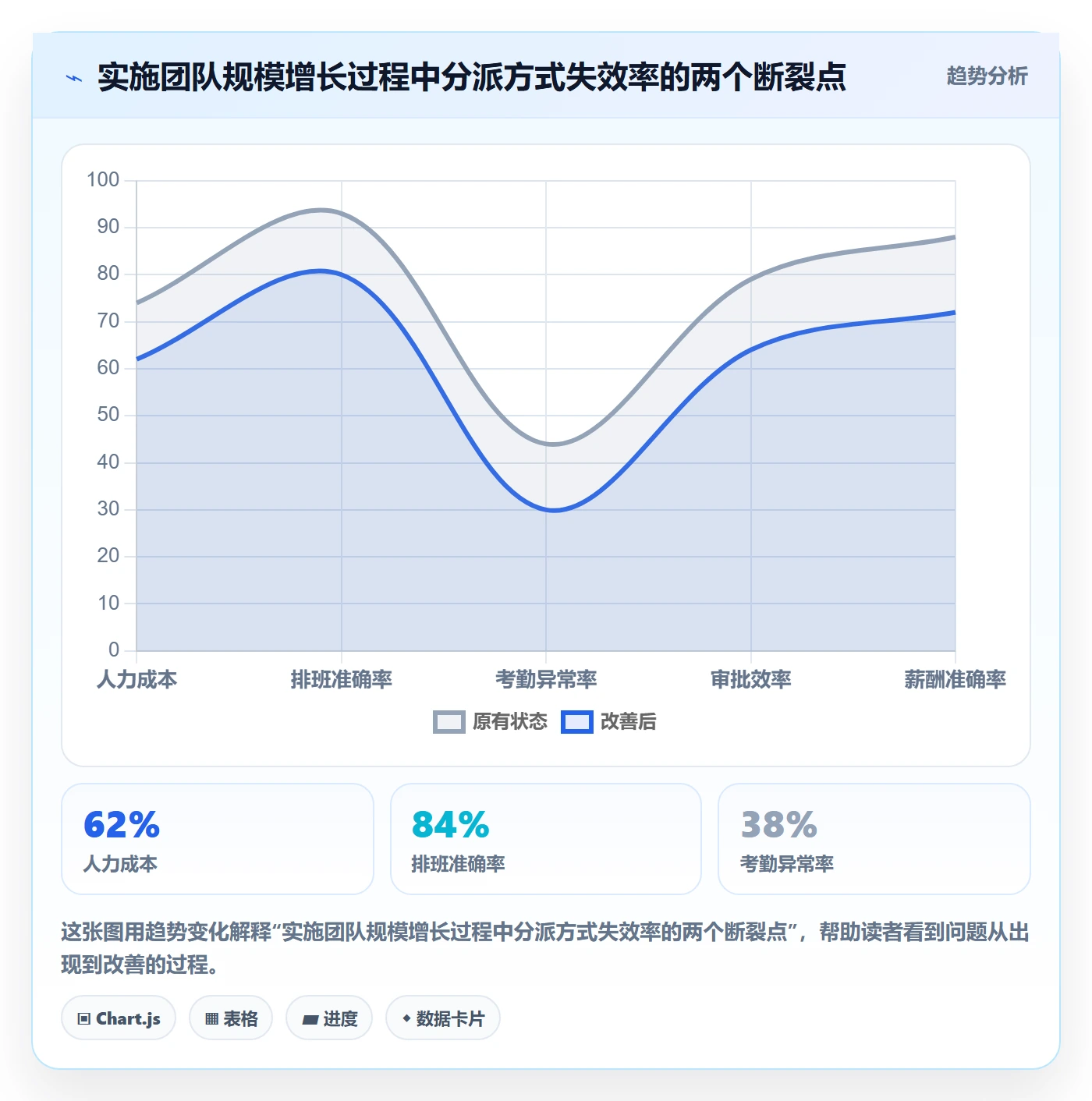 委派怎么做？实施团队入门指南：任务分派从0到1