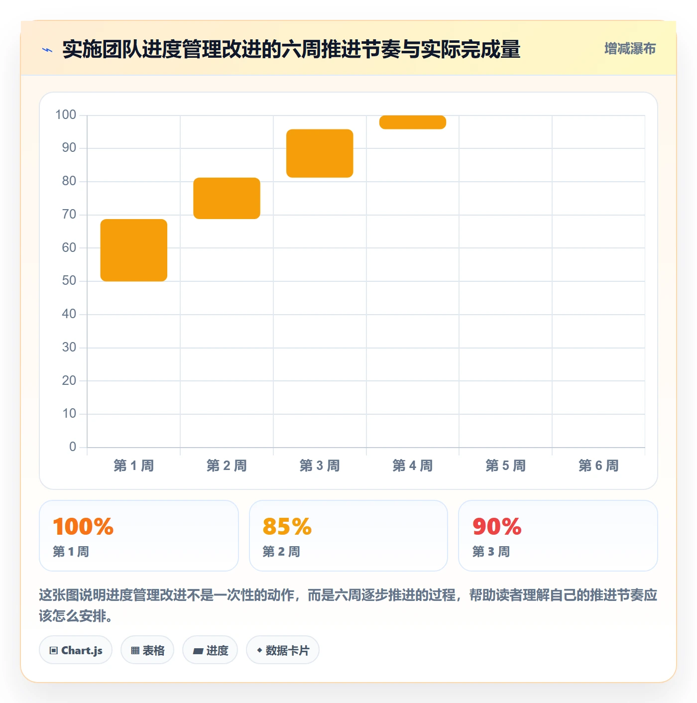 任务进度落地方案：实施团队开展进度管理的最佳实践案例解析