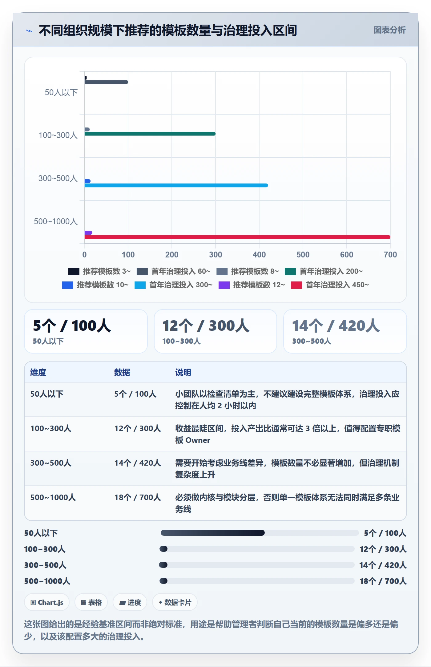 模板复用落地方案:企业管理者开展项目模板的效率提升案例解析
