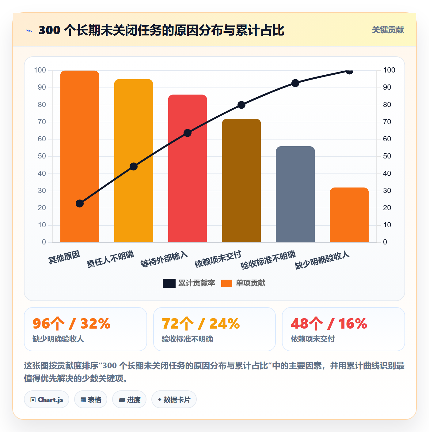 关闭最佳实践:跨部门团队任务执行效率提升,常见问题