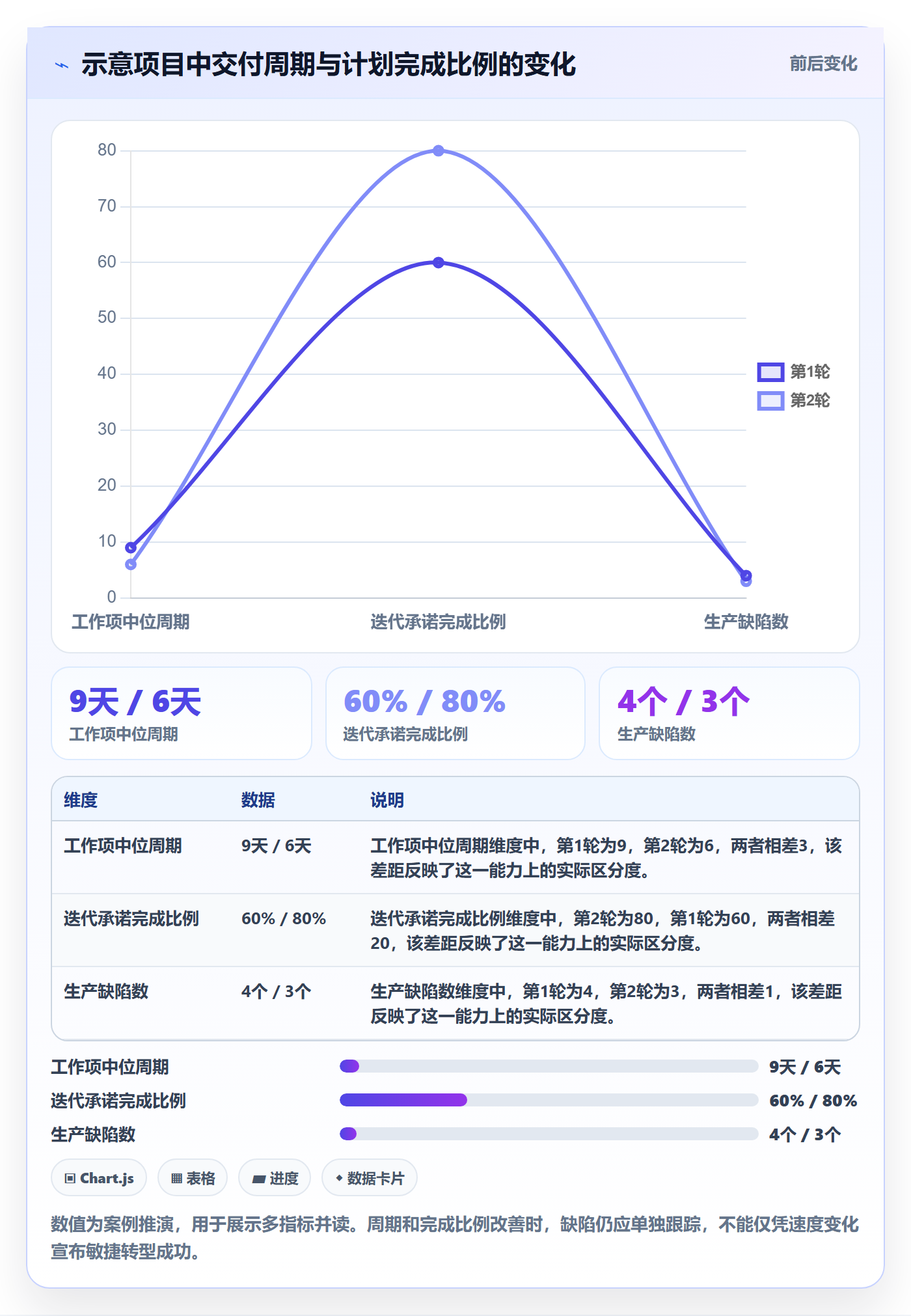 Agile怎么做?项目成员实操方法:敏捷项目从0到1