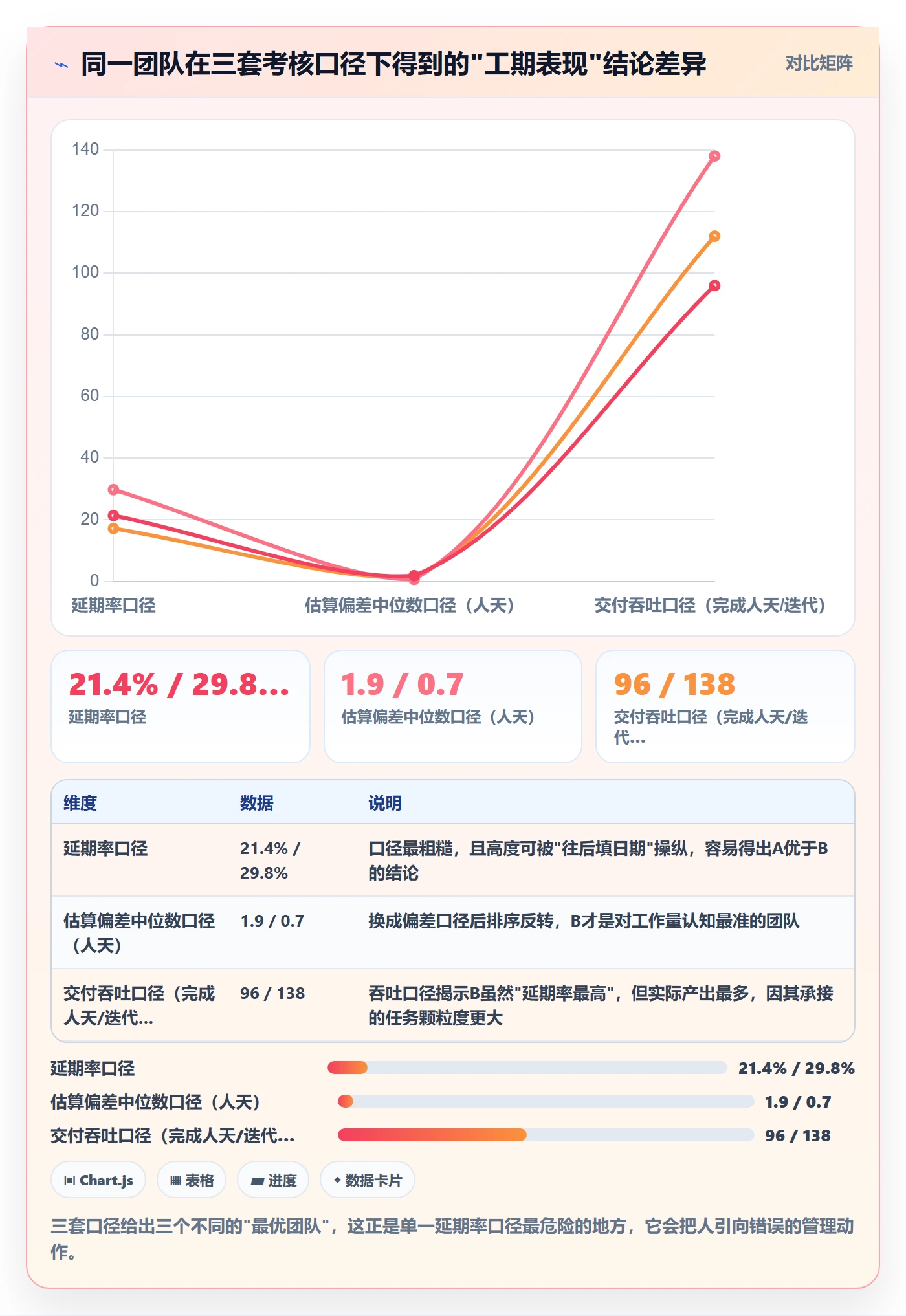 截止时间实操方法：研发团队提升任务属性效率的数据分析方法与模板