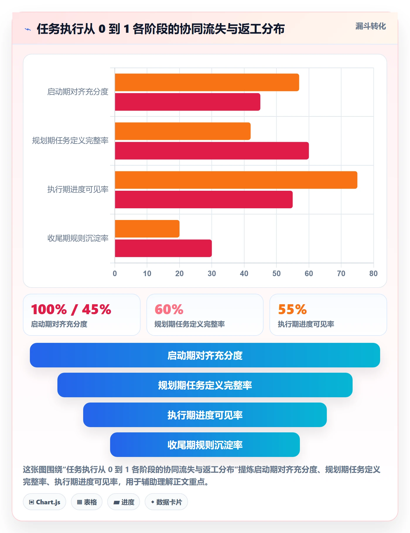 开始怎么做？项目成员协同管理：任务执行从0到1