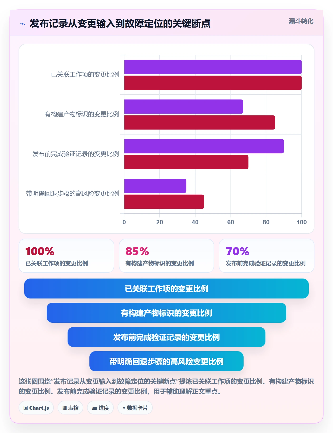 发布记录最佳实践：研发团队版本管理实操方法，常见问题
