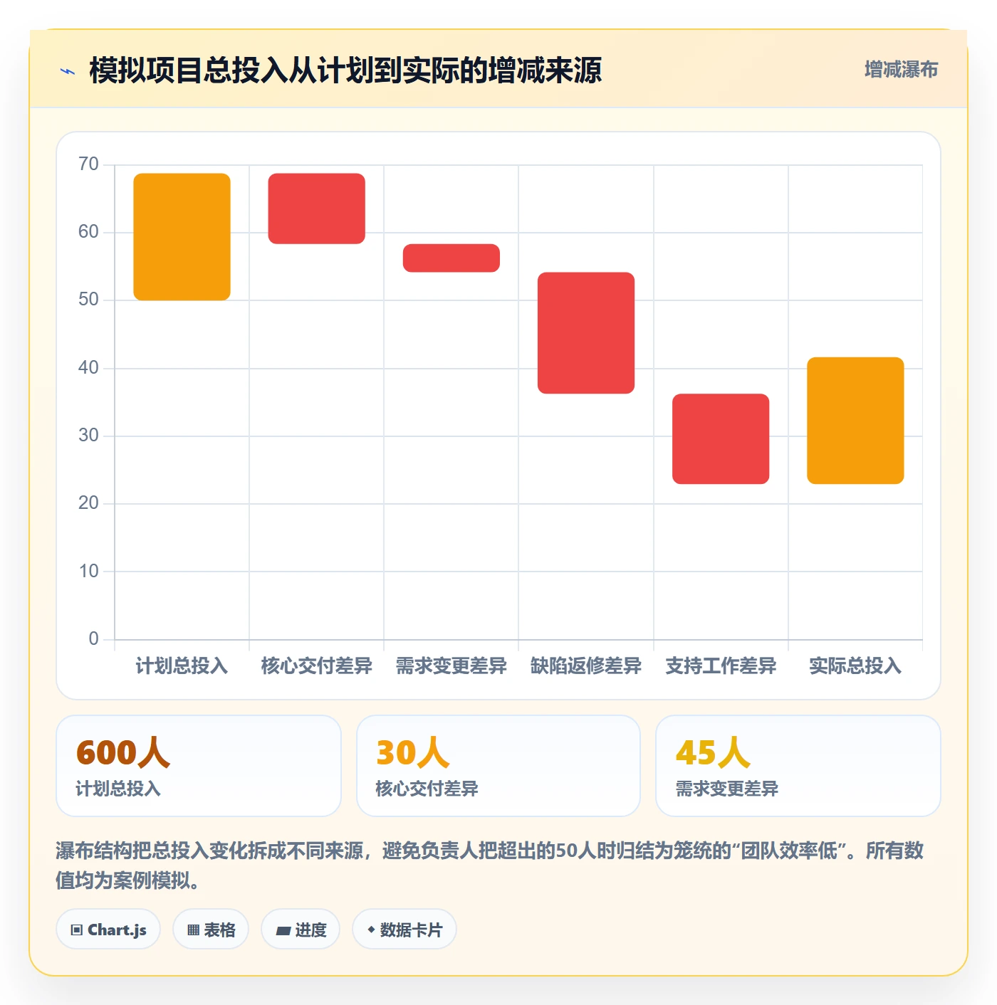 工时表如何做好项目工时?项目负责人效率提升与操作步骤