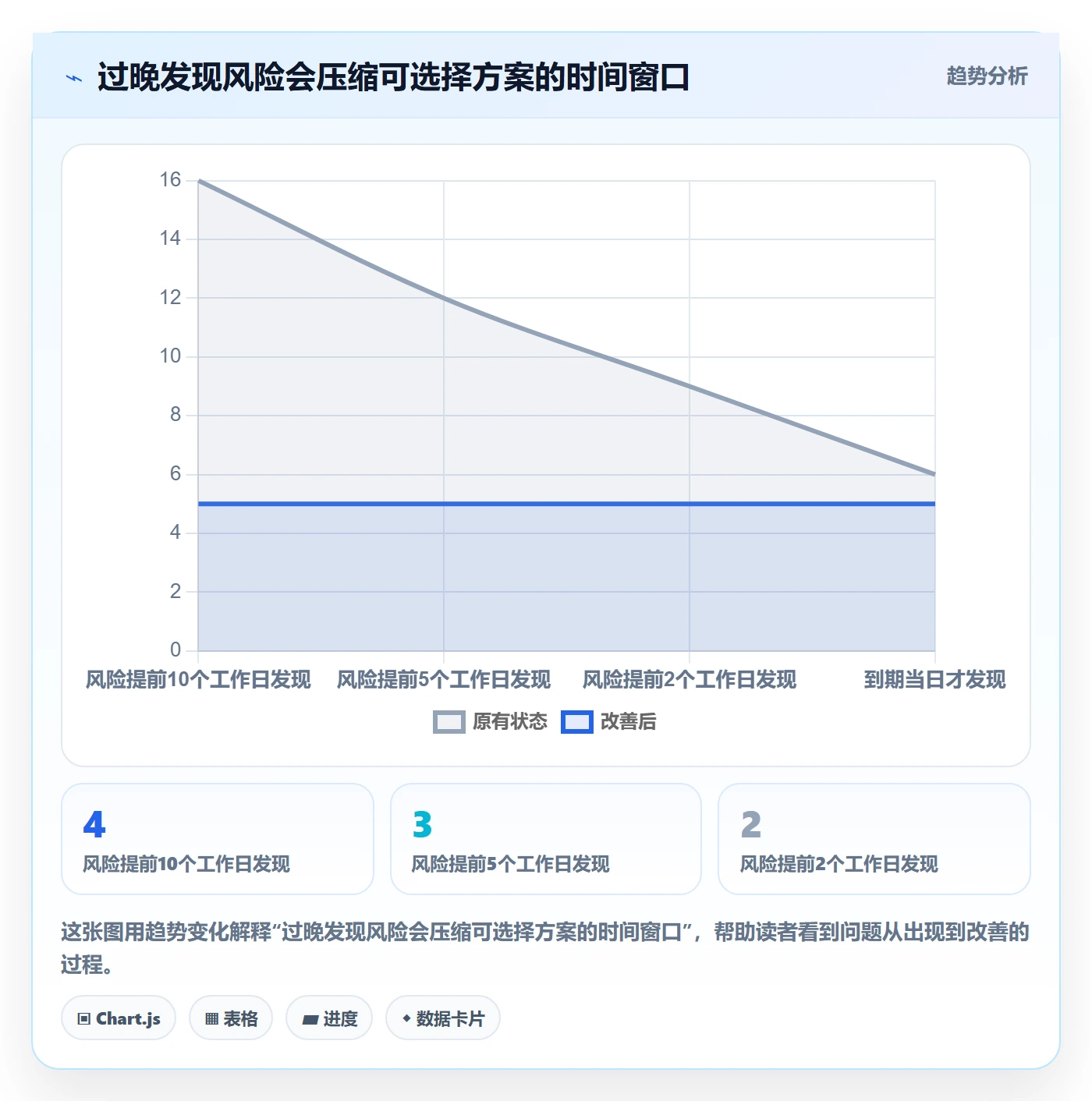 延期管理延期申请全流程：研发团队协同管理与一文讲清