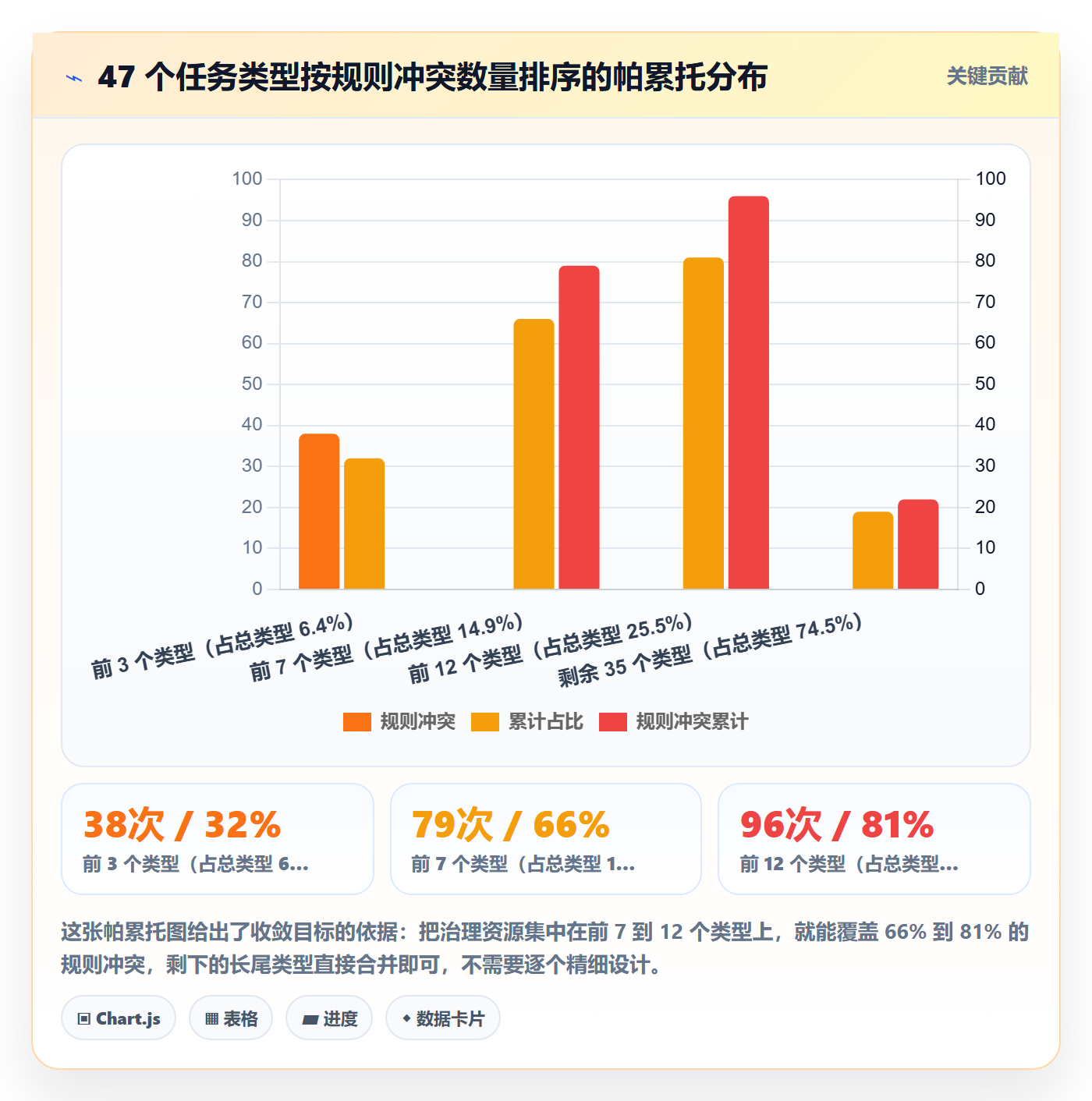 任务类型管理方法大全:管理层任务属性实操方法落地清单