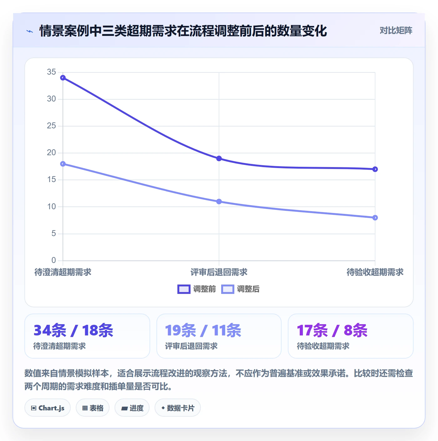 需求状态实操方法:项目负责人提升需求管理效率的效率提升方法与模板