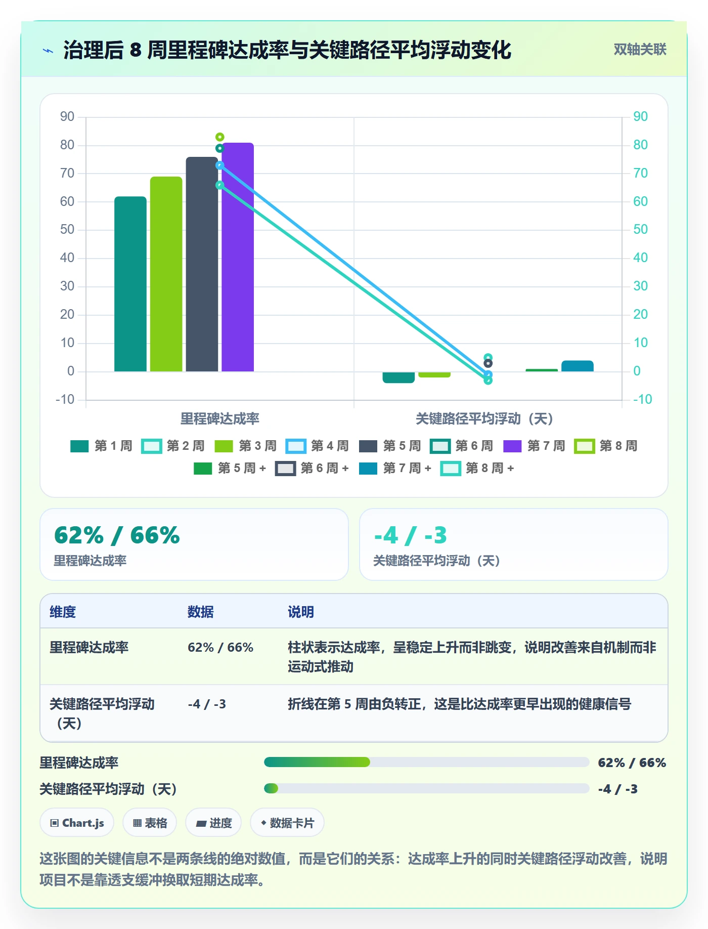 计划基线最佳实践:管理层项目规划数据分析,常见问题